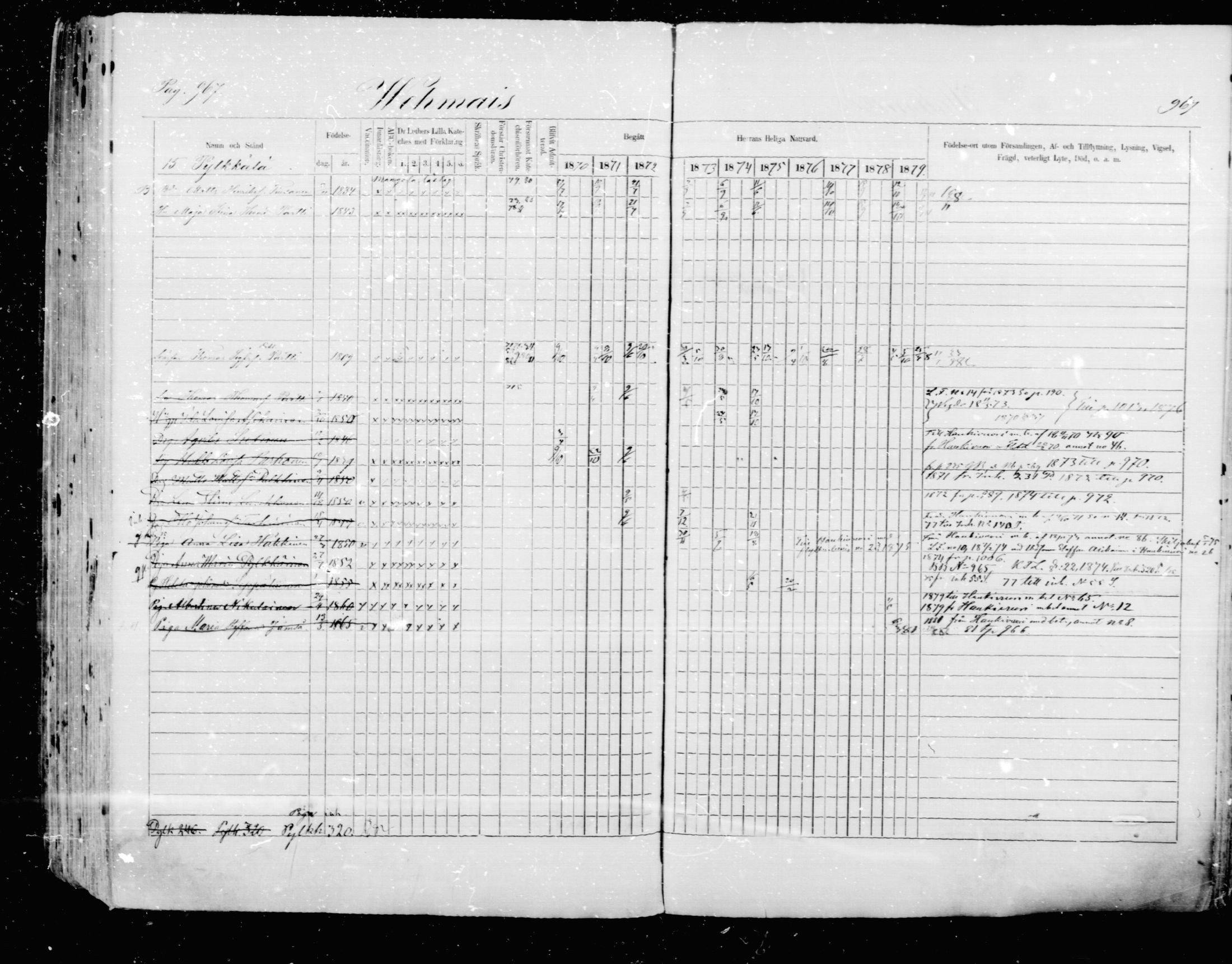 [ ../kirjat/Kirkonkirjat/mikkeli/rippikirja_1870-1879_msrk_mko22-40/kuvat/361.jpg ]