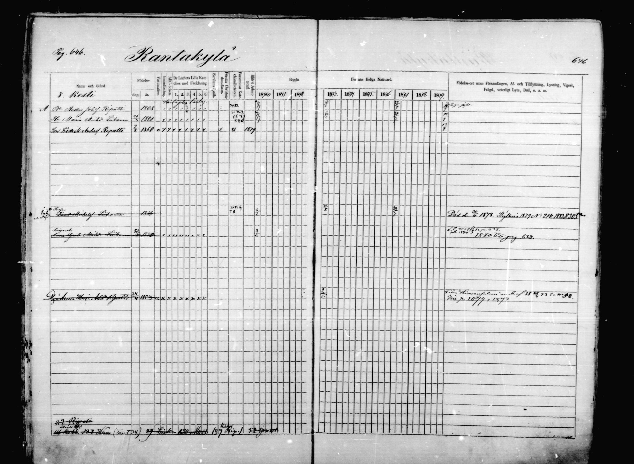 [ ../kirjat/Kirkonkirjat/mikkeli/rippikirja_1870-1879_msrk_mko22-40/kuvat/40.jpg ]