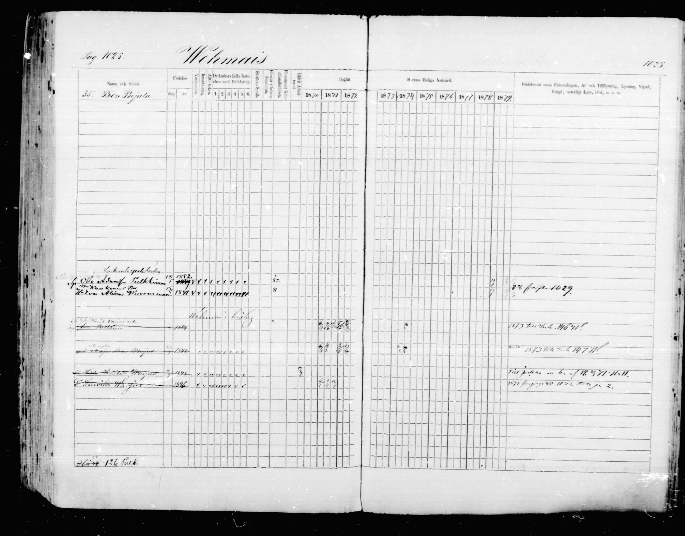 [ ../kirjat/Kirkonkirjat/mikkeli/rippikirja_1870-1879_msrk_mko22-40/kuvat/422.jpg ]