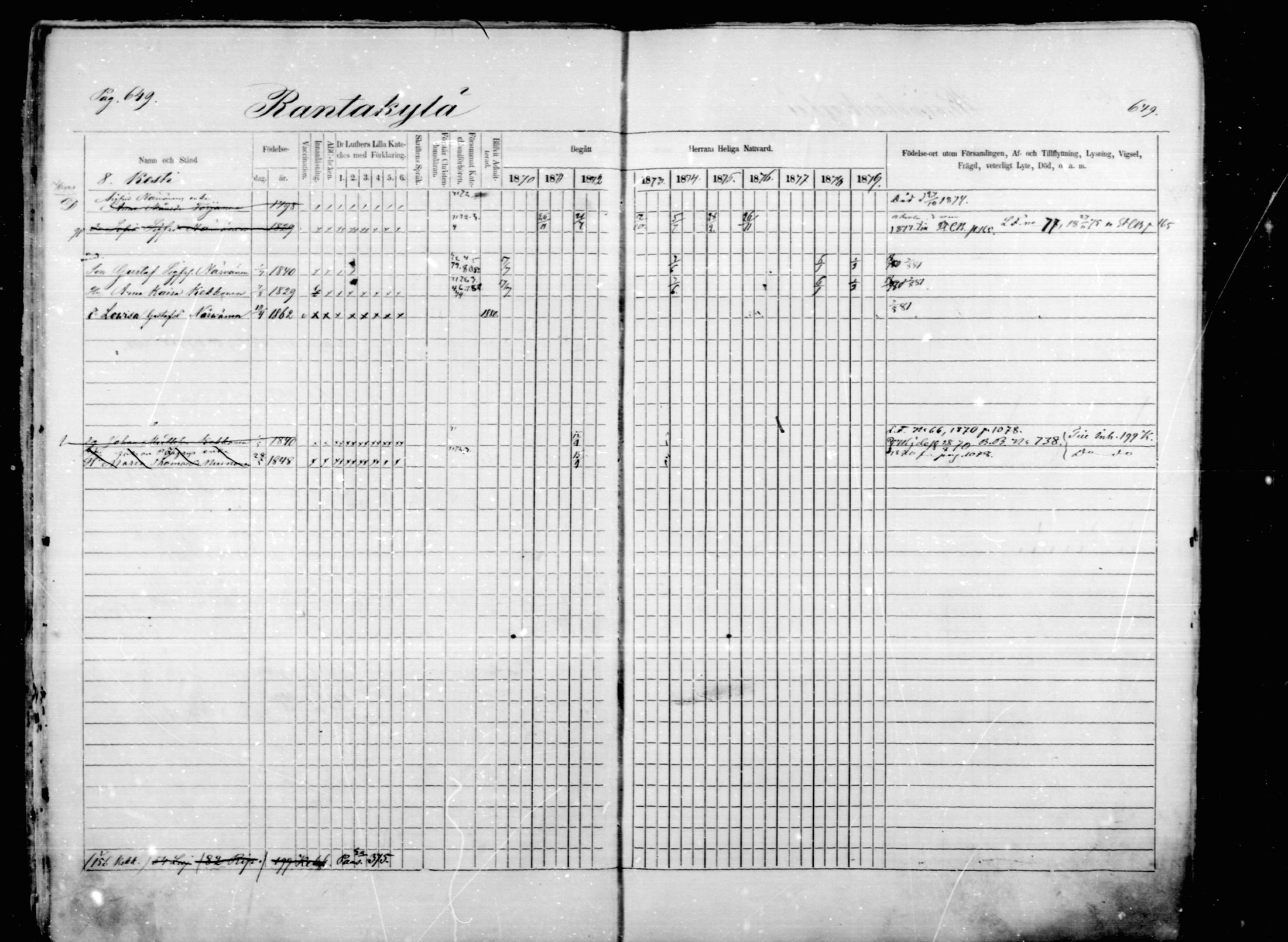 [ ../kirjat/Kirkonkirjat/mikkeli/rippikirja_1870-1879_msrk_mko22-40/kuvat/43.jpg ]