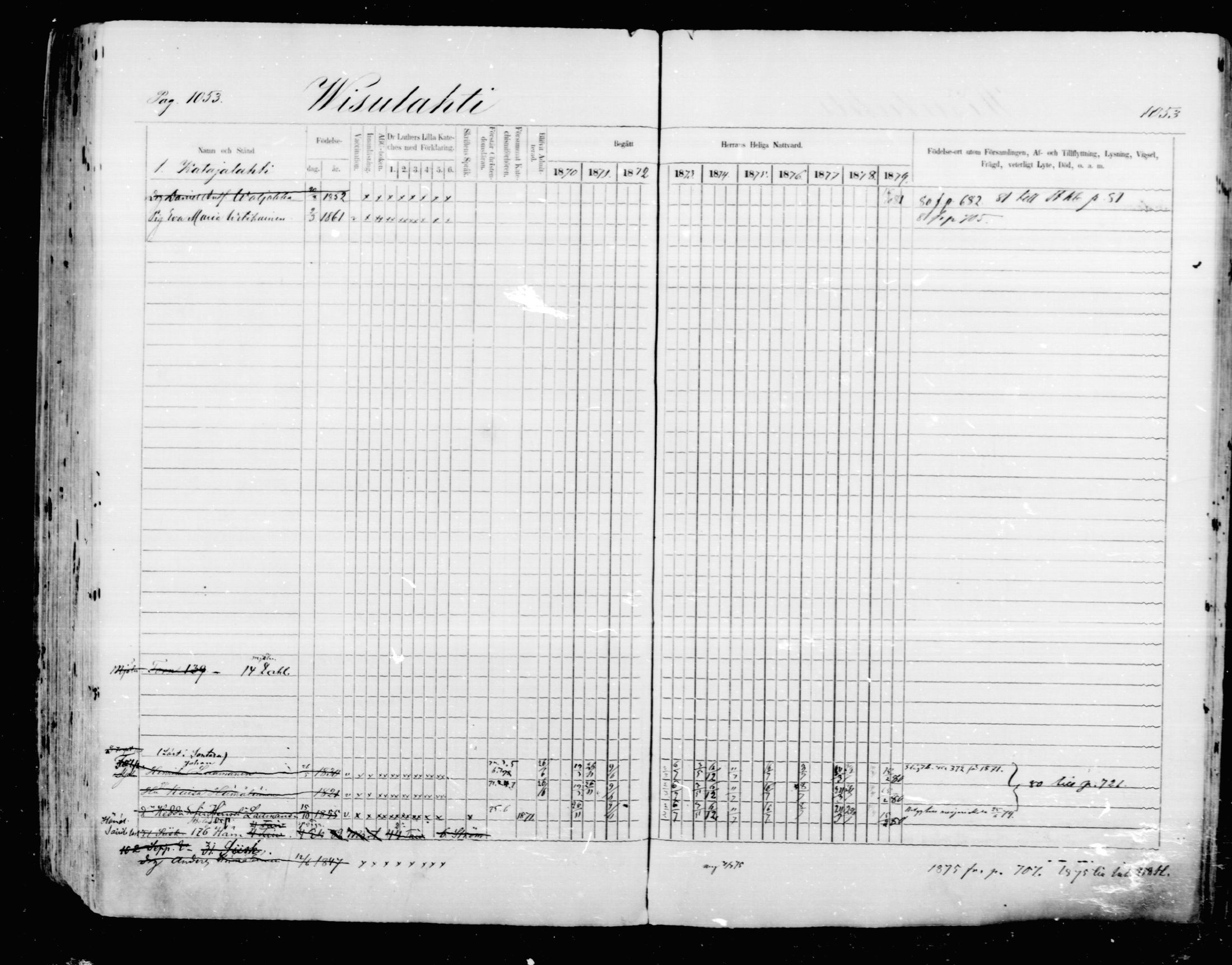 [ ../kirjat/Kirkonkirjat/mikkeli/rippikirja_1870-1879_msrk_mko22-40/kuvat/447.jpg ]