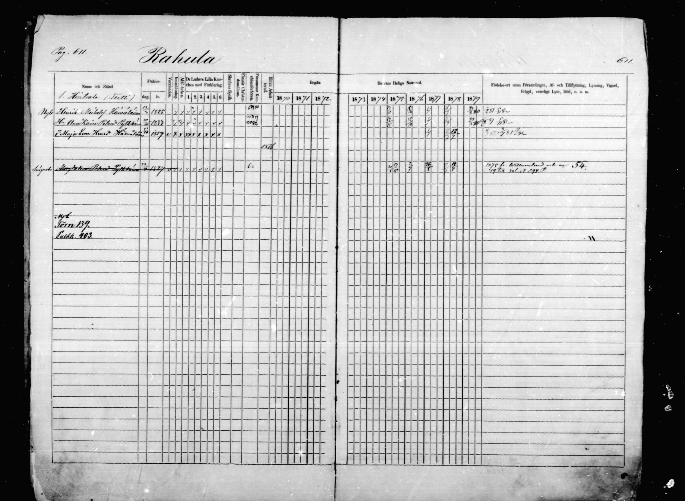 [ ../kirjat/Kirkonkirjat/mikkeli/rippikirja_1870-1879_msrk_mko22-40/kuvat/5.jpg ]