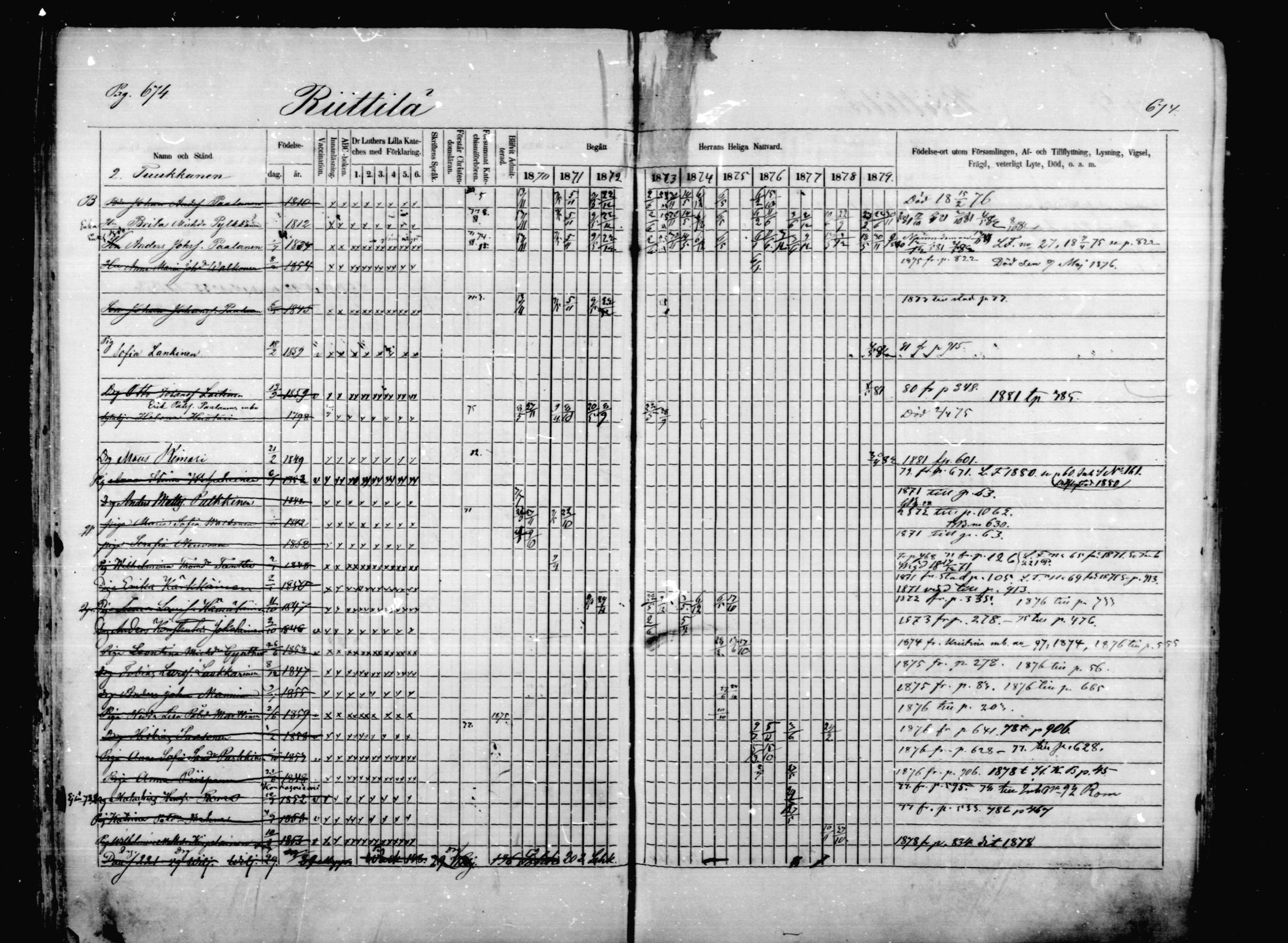 [ ../kirjat/Kirkonkirjat/mikkeli/rippikirja_1870-1879_msrk_mko22-40/kuvat/68.jpg ]