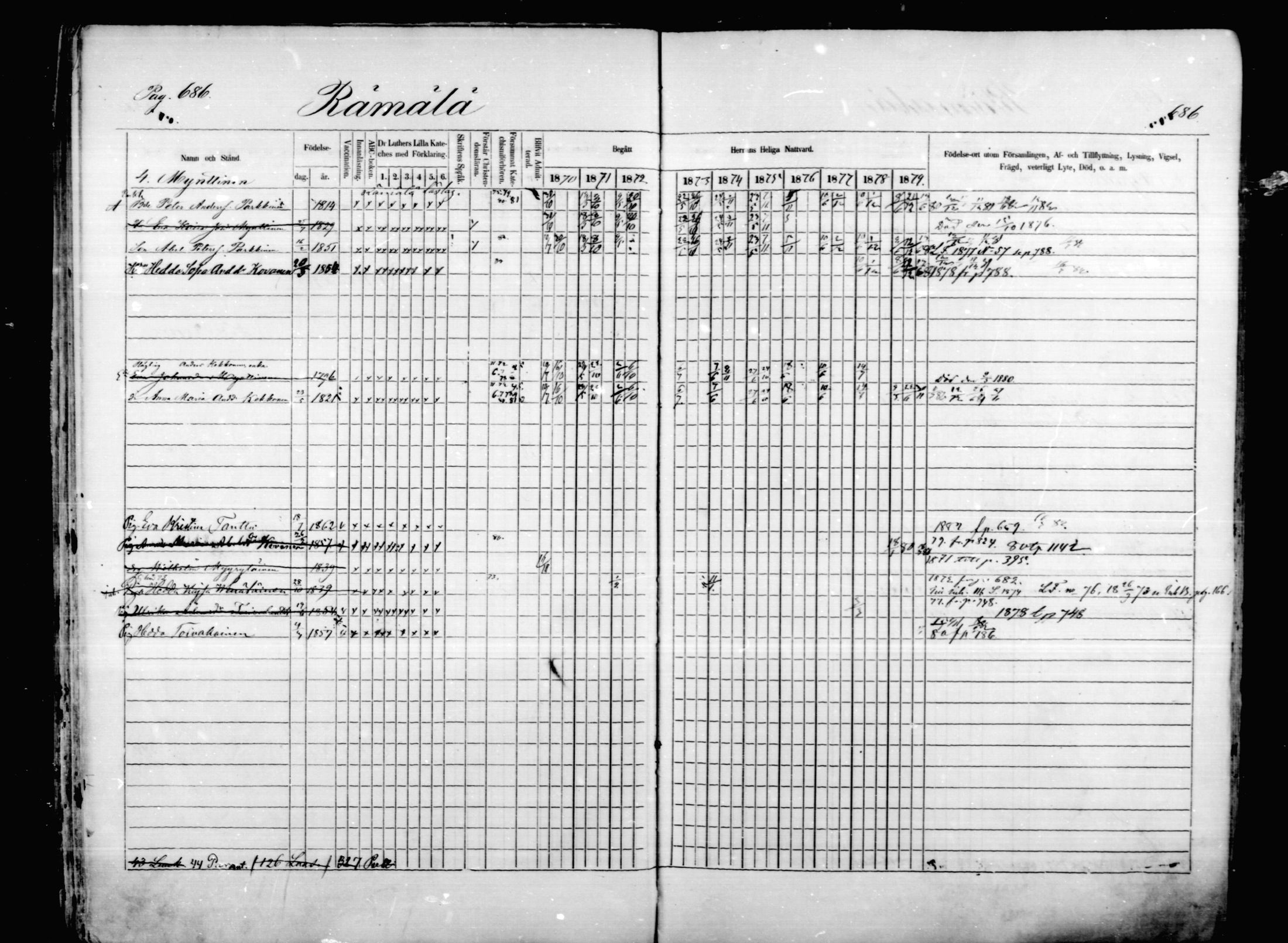 [ ../kirjat/Kirkonkirjat/mikkeli/rippikirja_1870-1879_msrk_mko22-40/kuvat/80.jpg ]