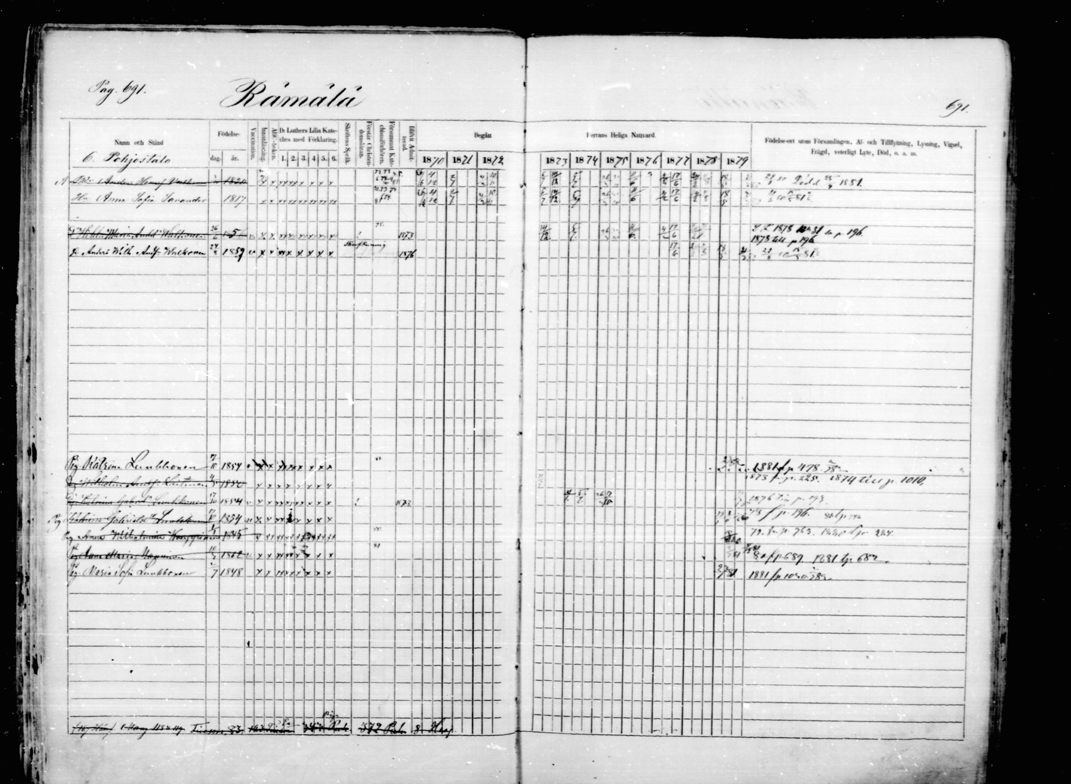 [ ../kirjat/Kirkonkirjat/mikkeli/rippikirja_1870-1879_msrk_mko22-40/kuvat/85.jpg ]