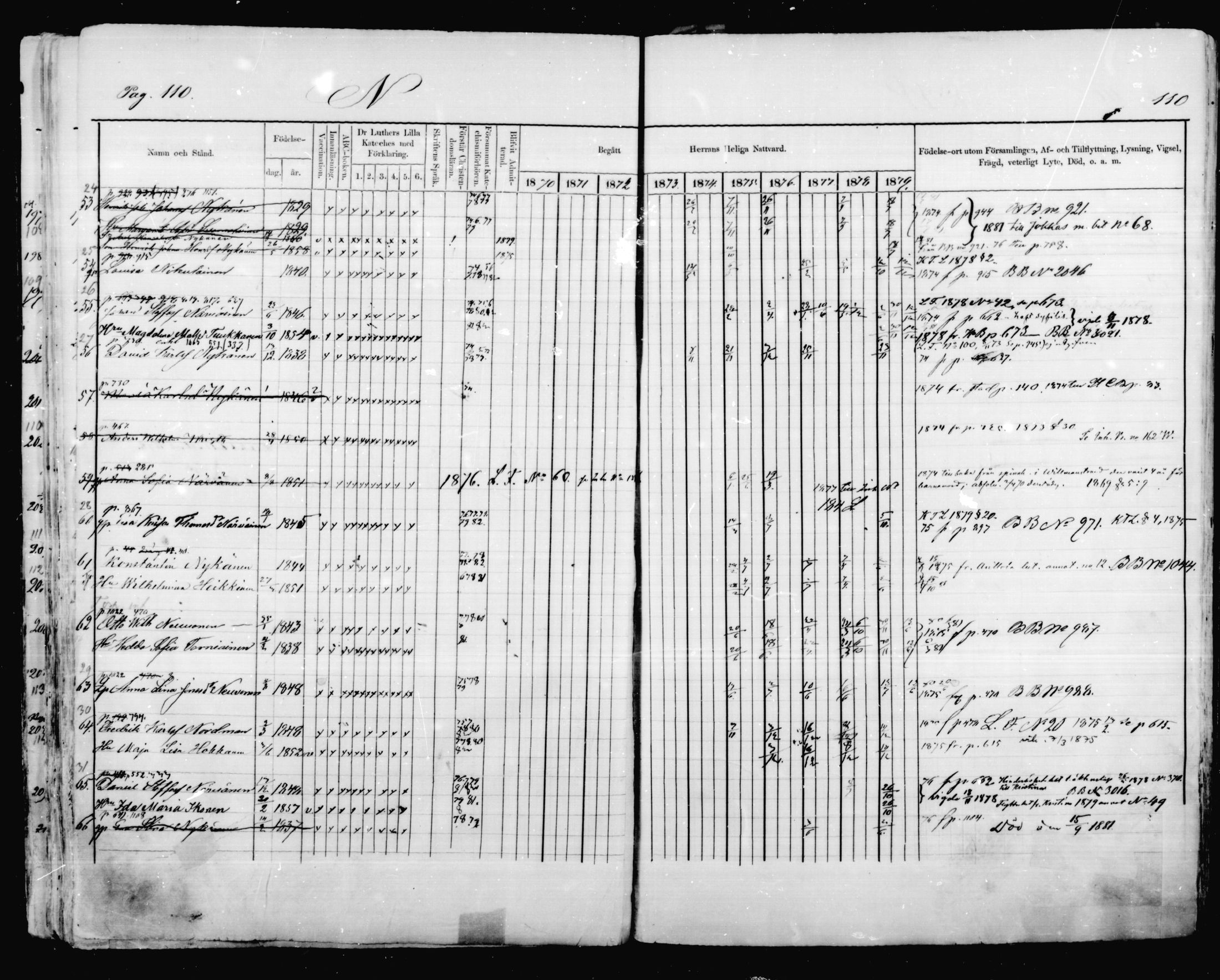 [ ../kirjat/Kirkonkirjat/mikkeli/rippikirja_1870-1879_msrk_mko41-47/kuvat/110.jpg ]