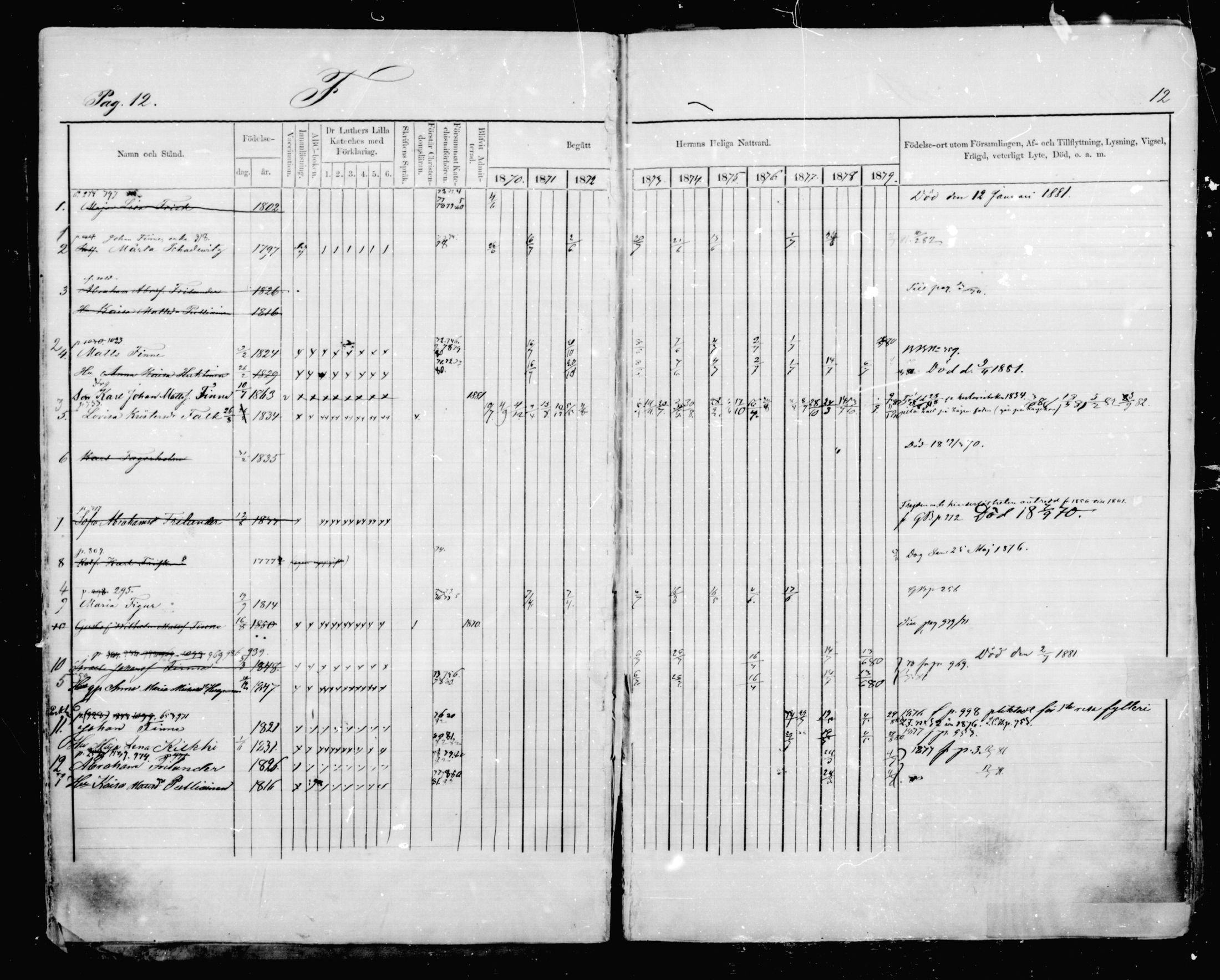 [ ../kirjat/Kirkonkirjat/mikkeli/rippikirja_1870-1879_msrk_mko41-47/kuvat/12.jpg ]