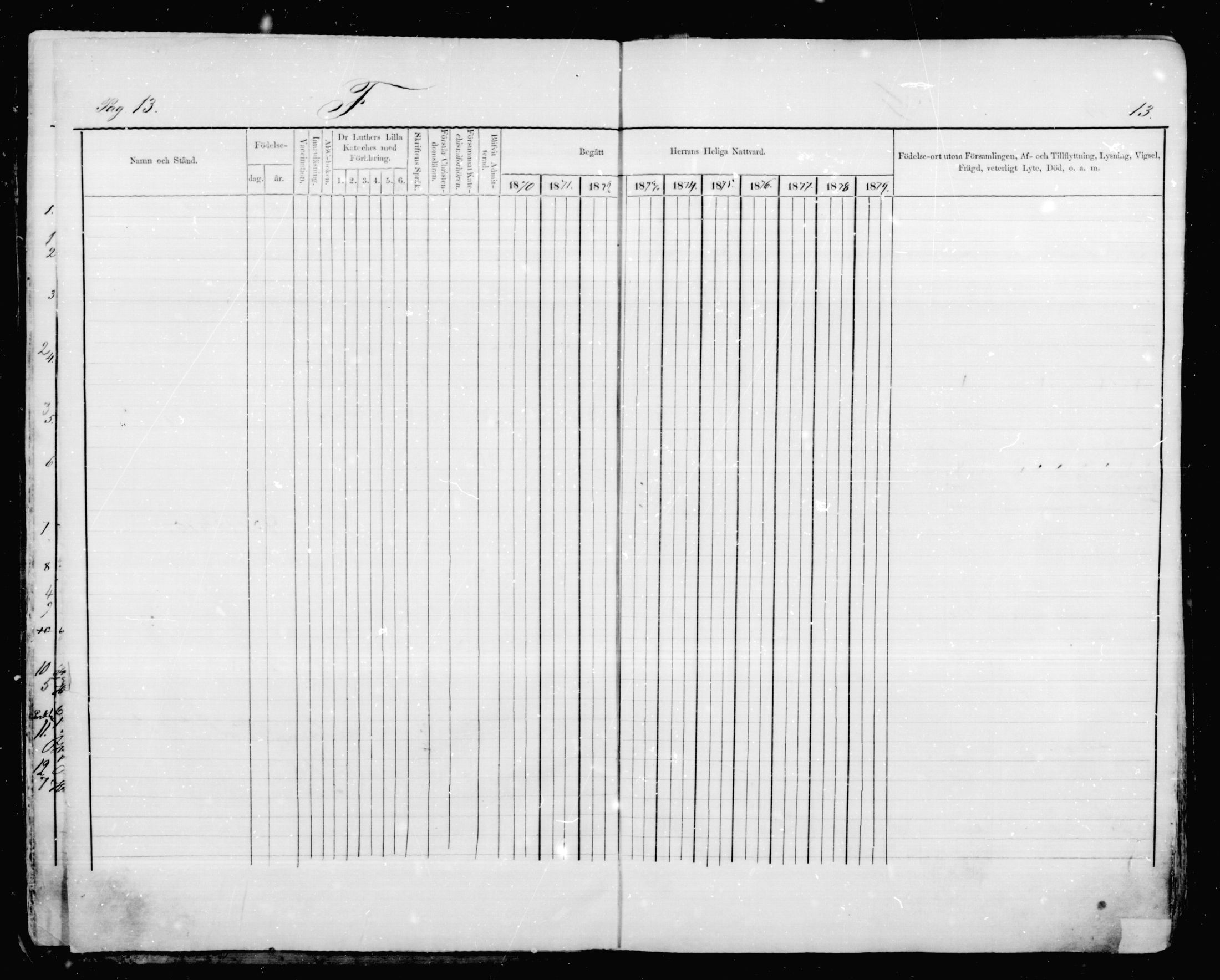 [ ../kirjat/Kirkonkirjat/mikkeli/rippikirja_1870-1879_msrk_mko41-47/kuvat/13.jpg ]