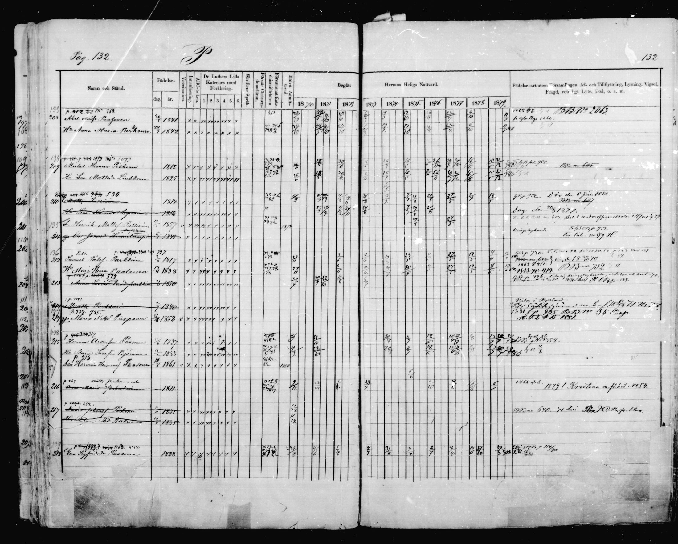 [ ../kirjat/Kirkonkirjat/mikkeli/rippikirja_1870-1879_msrk_mko41-47/kuvat/132.jpg ]