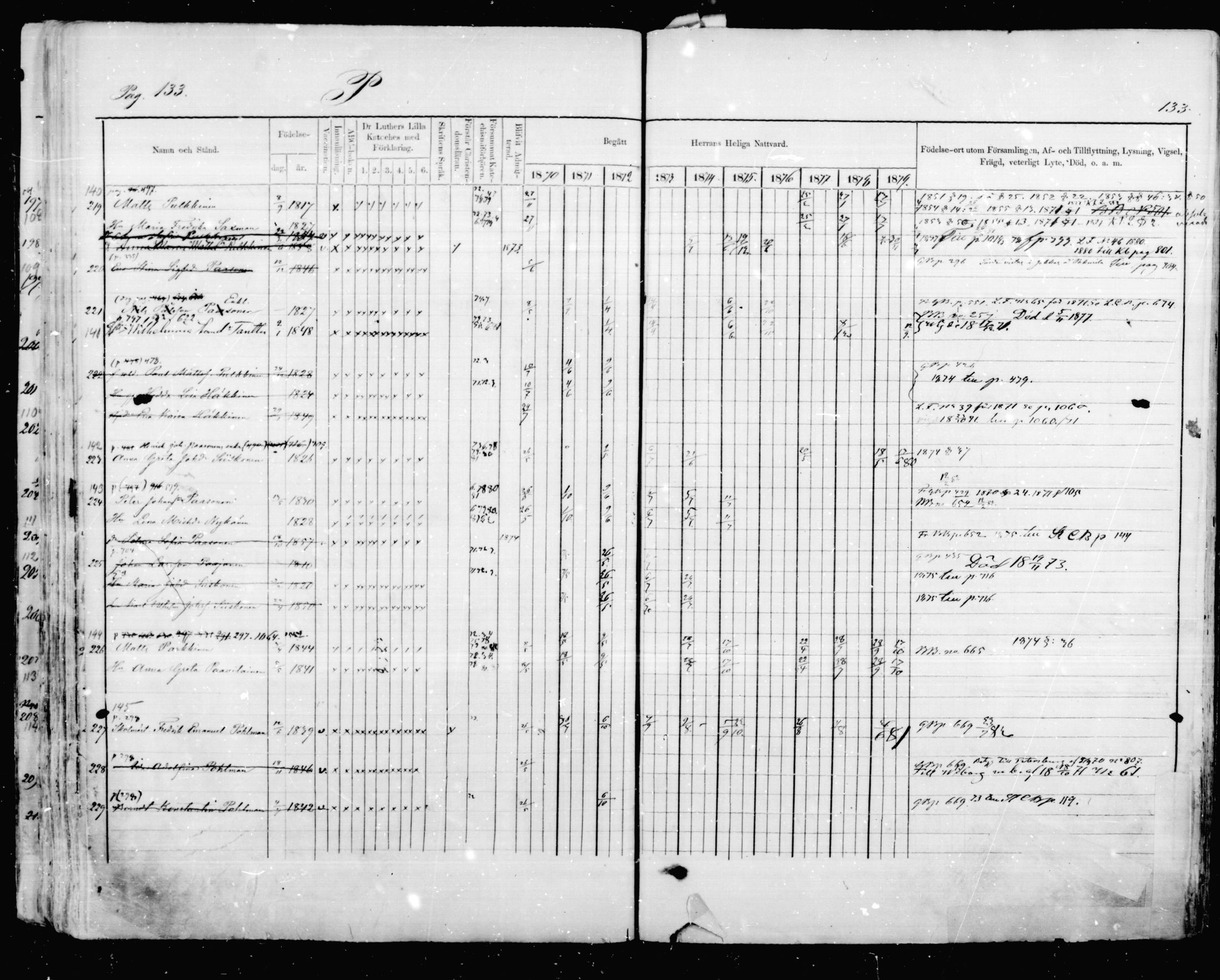 [ ../kirjat/Kirkonkirjat/mikkeli/rippikirja_1870-1879_msrk_mko41-47/kuvat/133.jpg ]