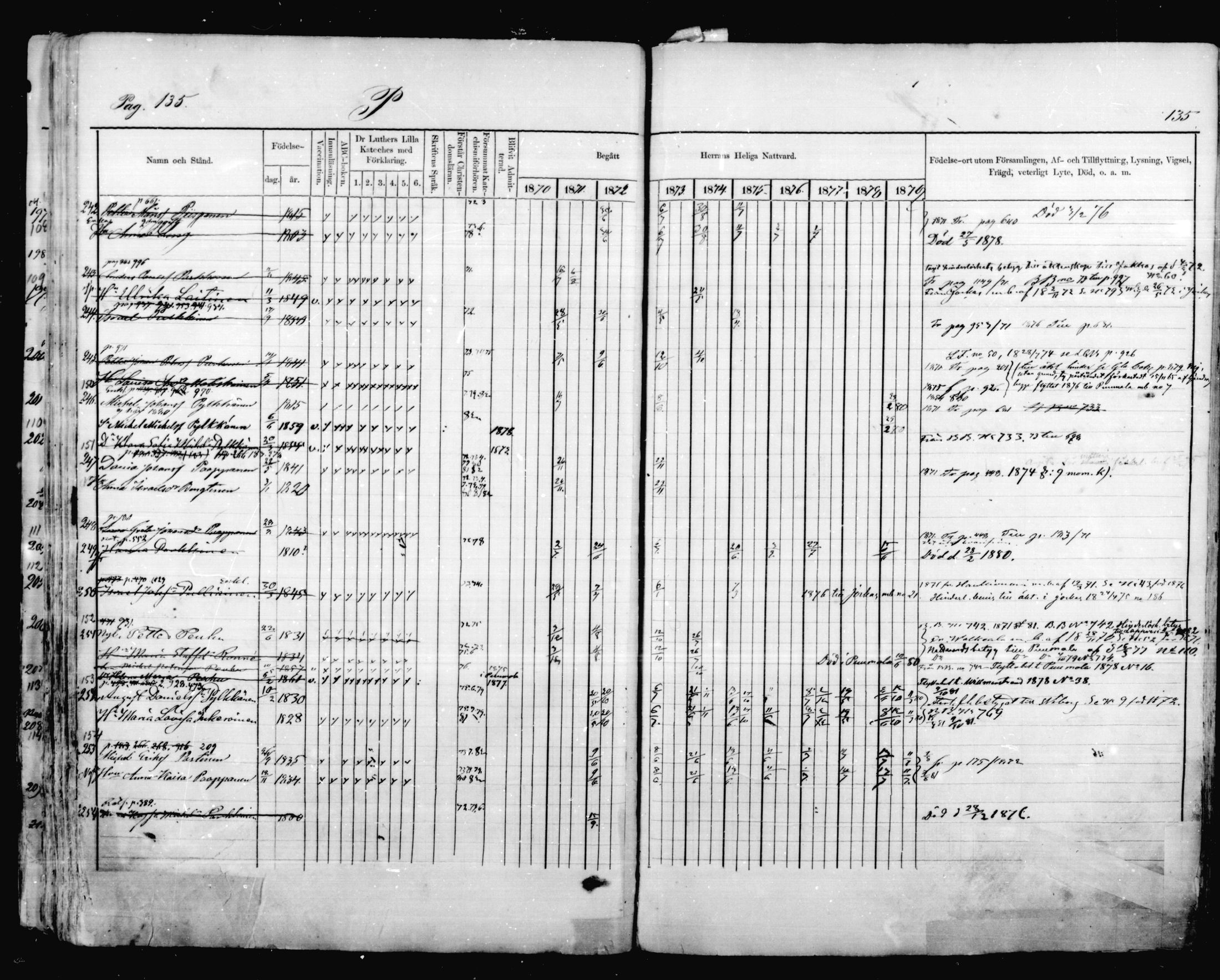 [ ../kirjat/Kirkonkirjat/mikkeli/rippikirja_1870-1879_msrk_mko41-47/kuvat/135.jpg ]