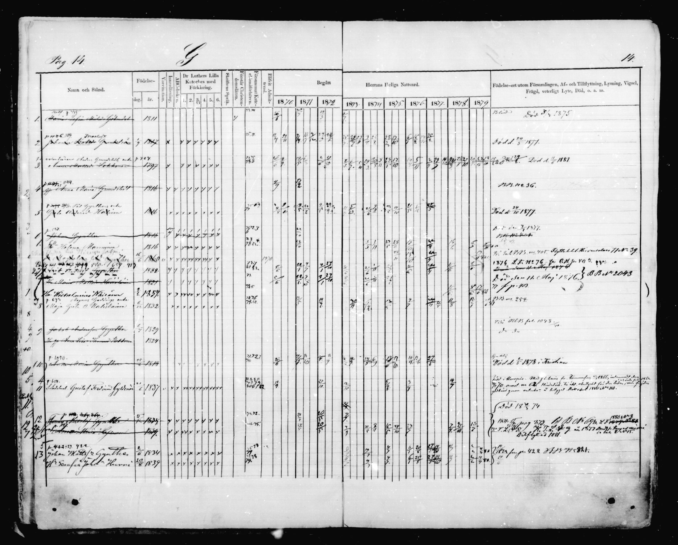 [ ../kirjat/Kirkonkirjat/mikkeli/rippikirja_1870-1879_msrk_mko41-47/kuvat/14.jpg ]