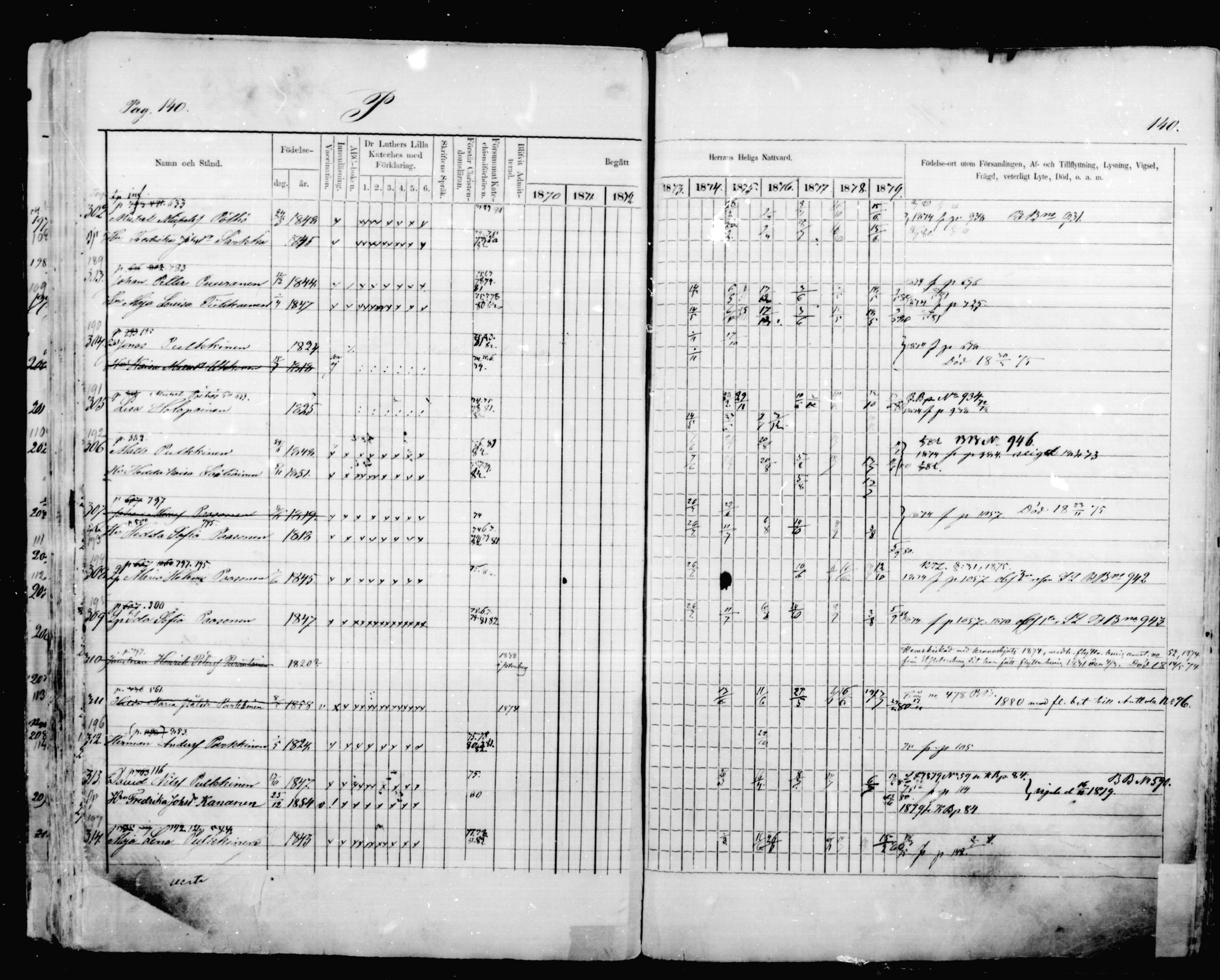 [ ../kirjat/Kirkonkirjat/mikkeli/rippikirja_1870-1879_msrk_mko41-47/kuvat/140.jpg ]