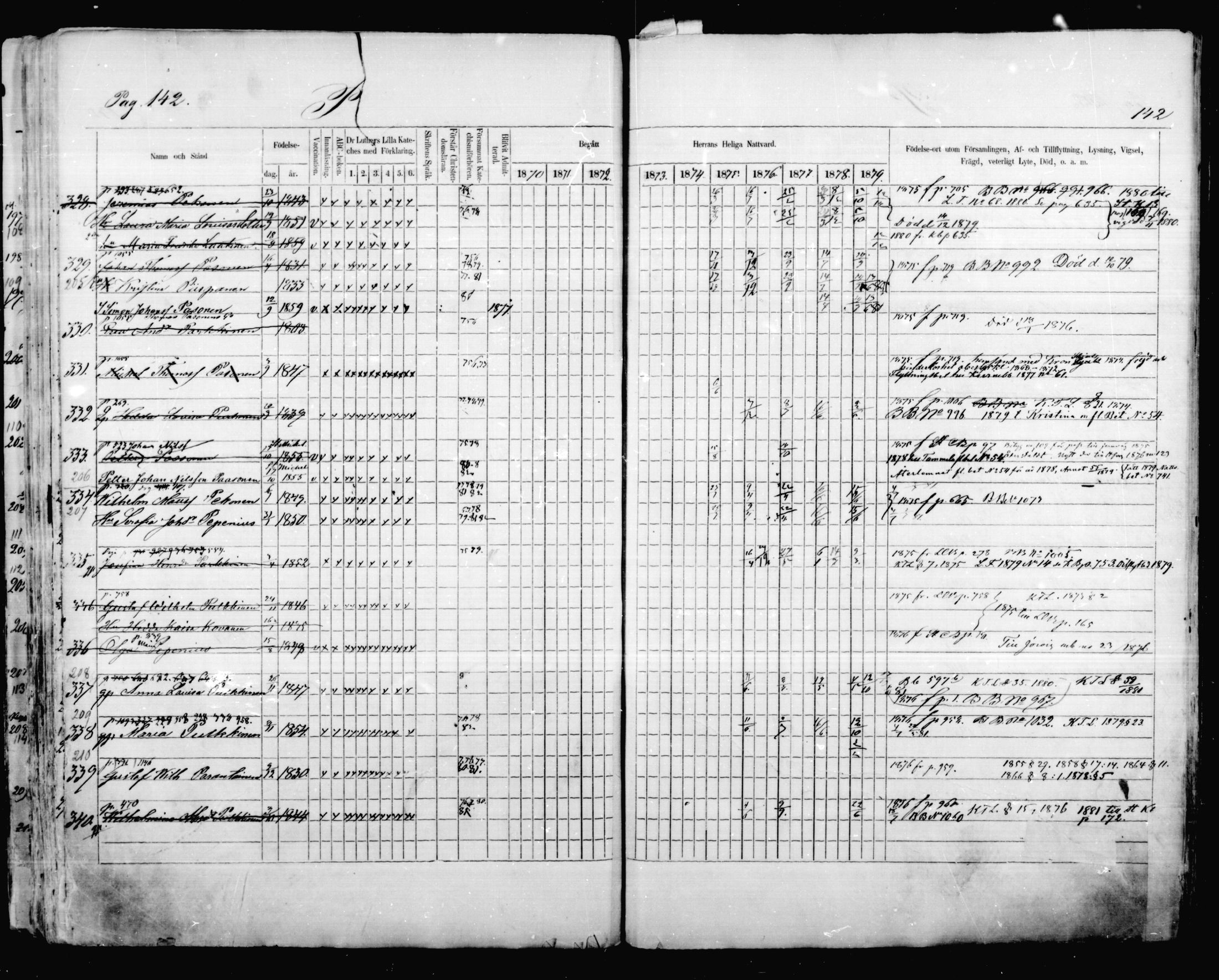 [ ../kirjat/Kirkonkirjat/mikkeli/rippikirja_1870-1879_msrk_mko41-47/kuvat/142.jpg ]