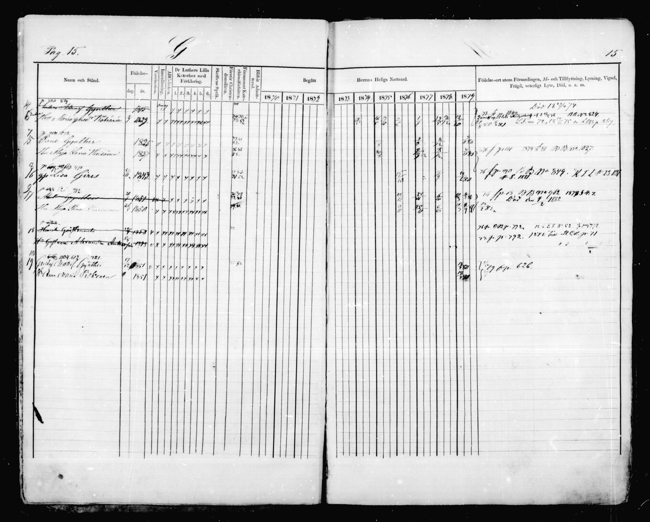 [ ../kirjat/Kirkonkirjat/mikkeli/rippikirja_1870-1879_msrk_mko41-47/kuvat/15.jpg ]