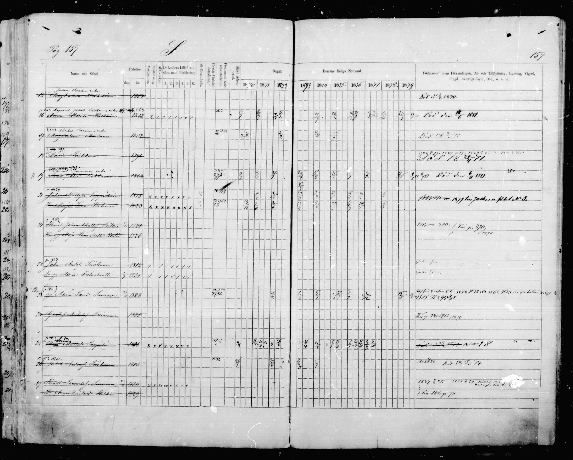 [ ../kirjat/Kirkonkirjat/mikkeli/rippikirja_1870-1879_msrk_mko41-47/kuvat/157.jpg ]