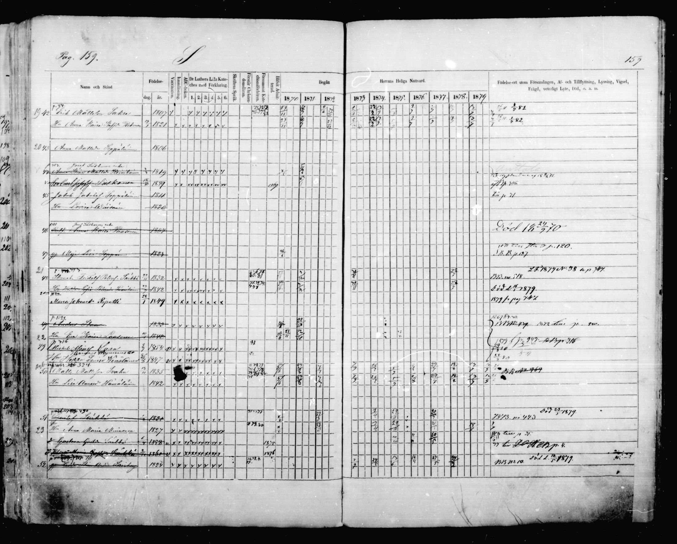 [ ../kirjat/Kirkonkirjat/mikkeli/rippikirja_1870-1879_msrk_mko41-47/kuvat/159.jpg ]