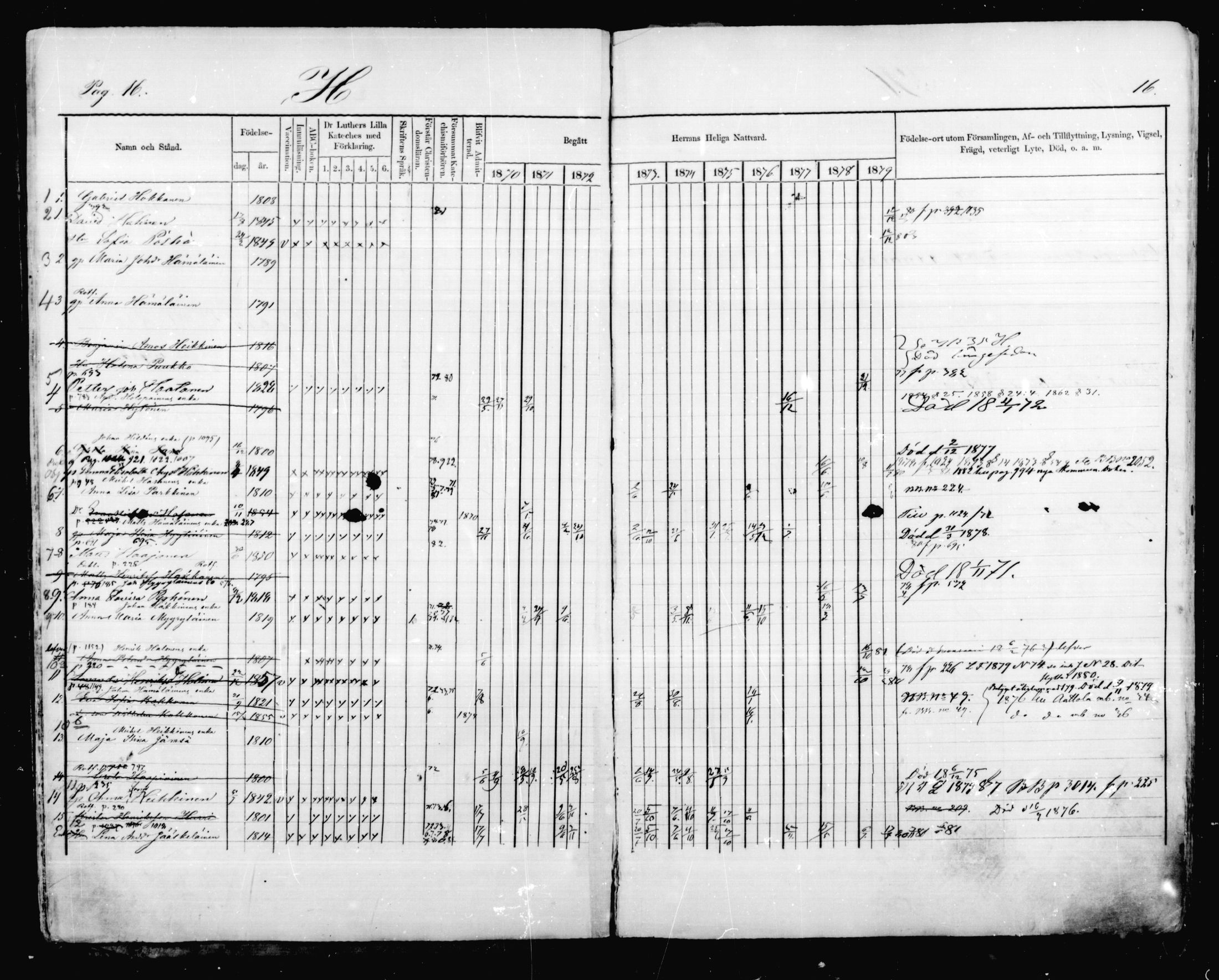 [ ../kirjat/Kirkonkirjat/mikkeli/rippikirja_1870-1879_msrk_mko41-47/kuvat/16.jpg ]