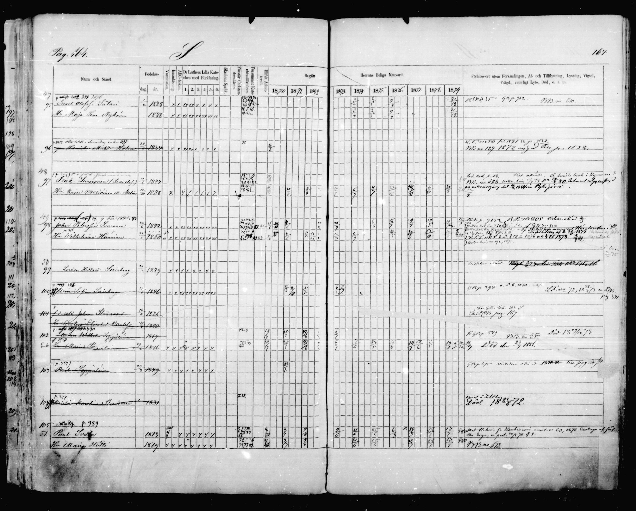 [ ../kirjat/Kirkonkirjat/mikkeli/rippikirja_1870-1879_msrk_mko41-47/kuvat/164.jpg ]