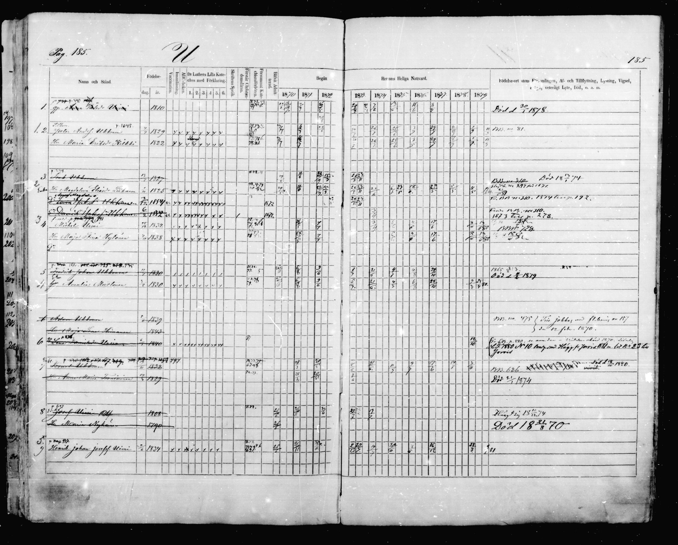 [ ../kirjat/Kirkonkirjat/mikkeli/rippikirja_1870-1879_msrk_mko41-47/kuvat/185.jpg ]