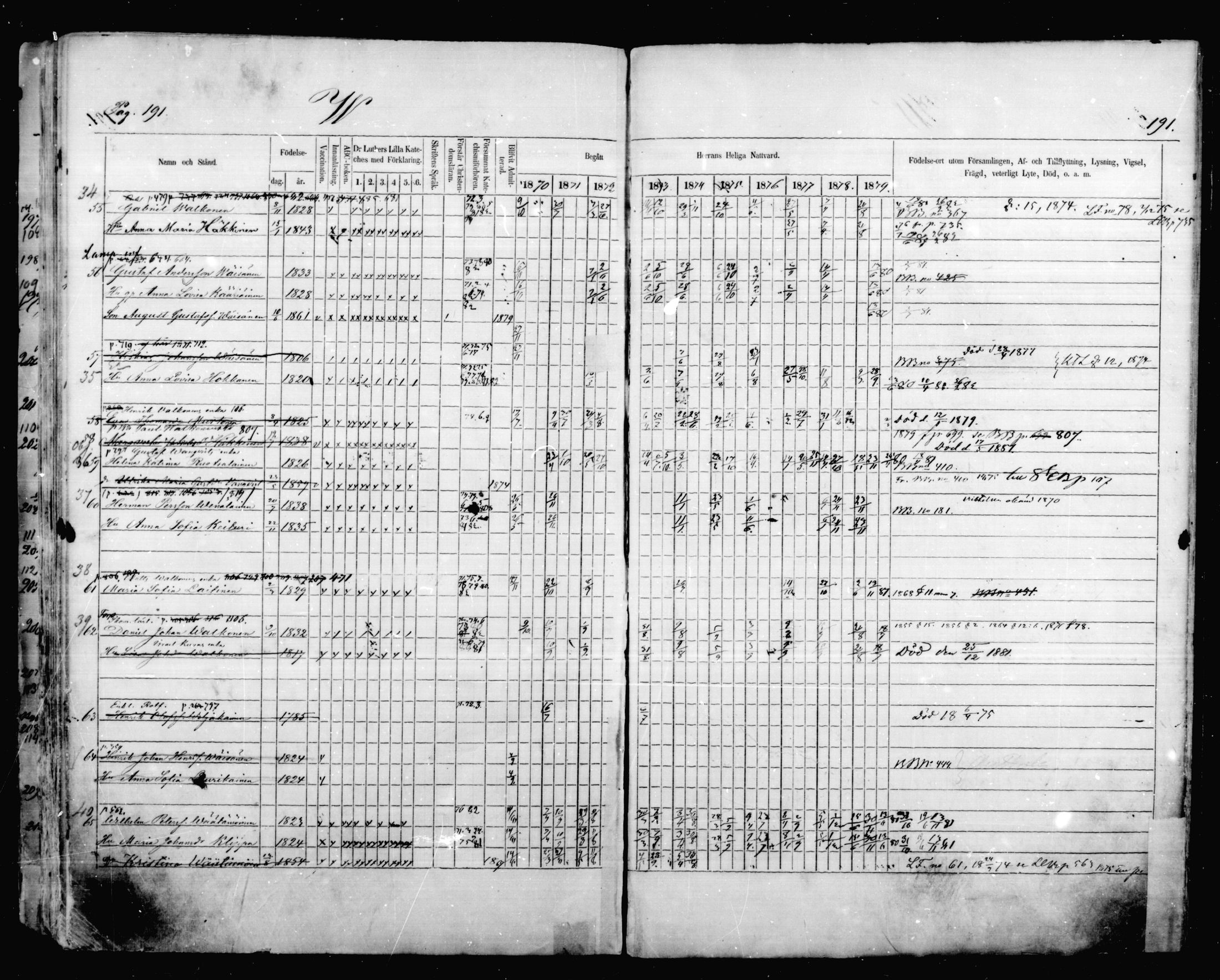 [ ../kirjat/Kirkonkirjat/mikkeli/rippikirja_1870-1879_msrk_mko41-47/kuvat/191.jpg ]