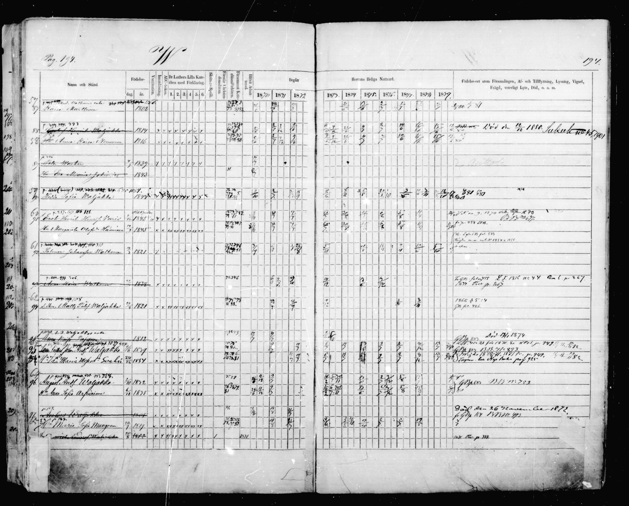 [ ../kirjat/Kirkonkirjat/mikkeli/rippikirja_1870-1879_msrk_mko41-47/kuvat/194.jpg ]