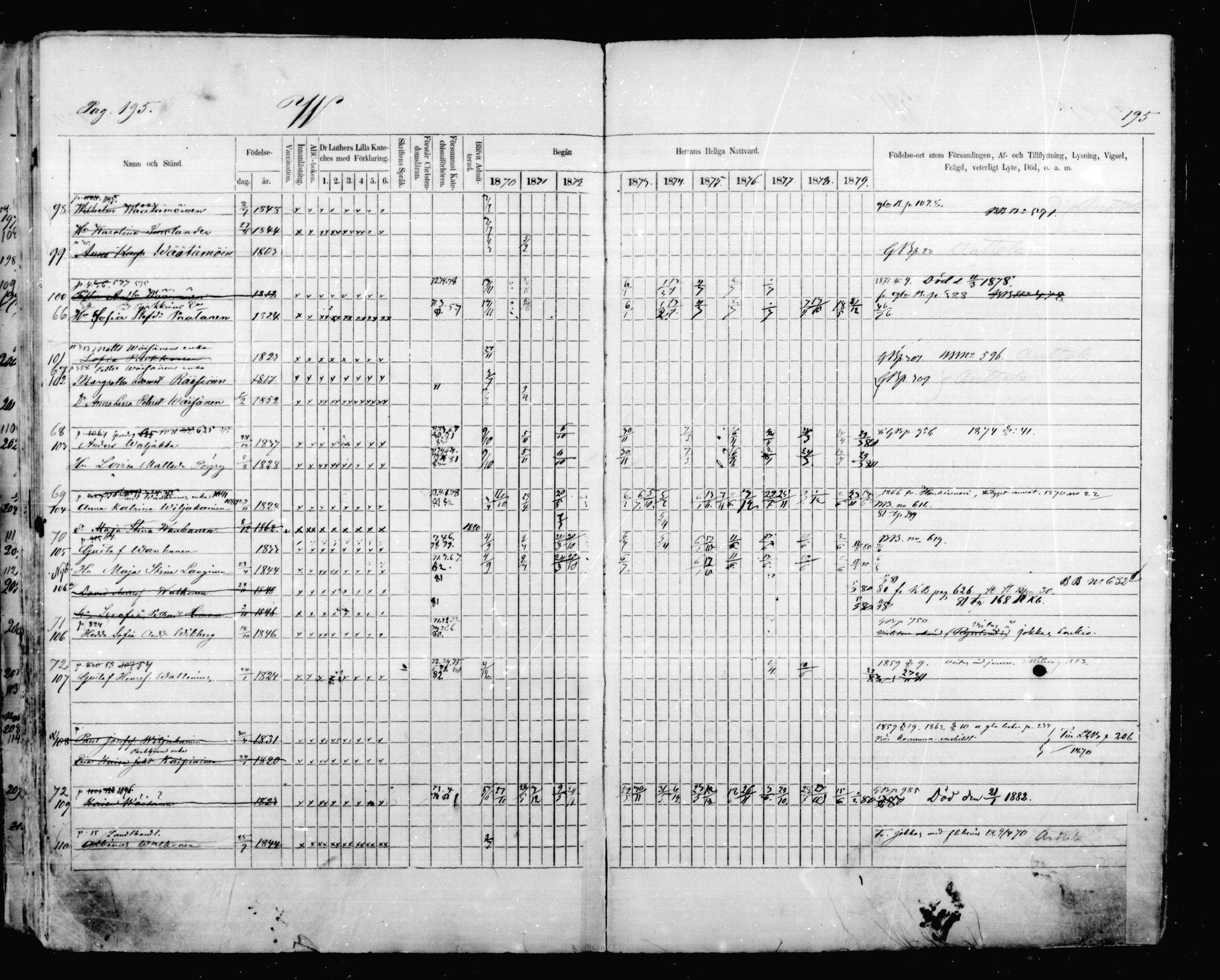 [ ../kirjat/Kirkonkirjat/mikkeli/rippikirja_1870-1879_msrk_mko41-47/kuvat/195.jpg ]