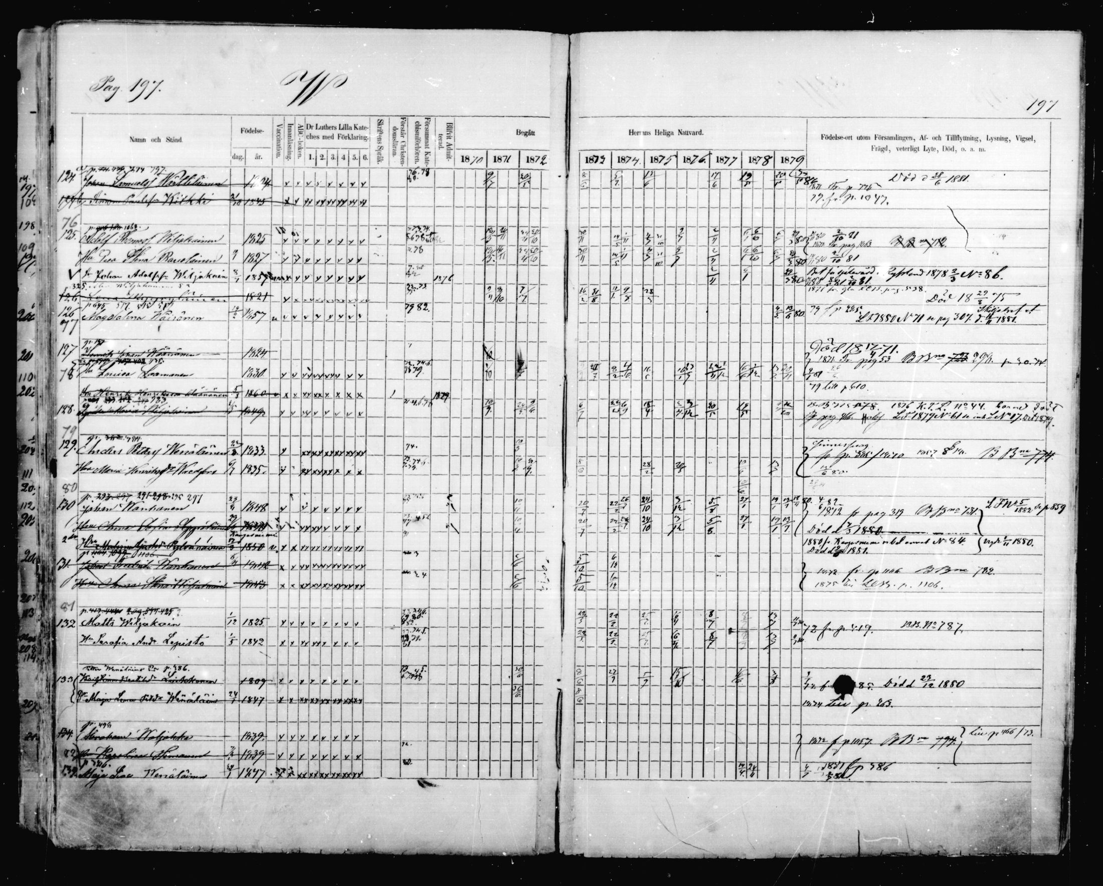 [ ../kirjat/Kirkonkirjat/mikkeli/rippikirja_1870-1879_msrk_mko41-47/kuvat/197.jpg ]