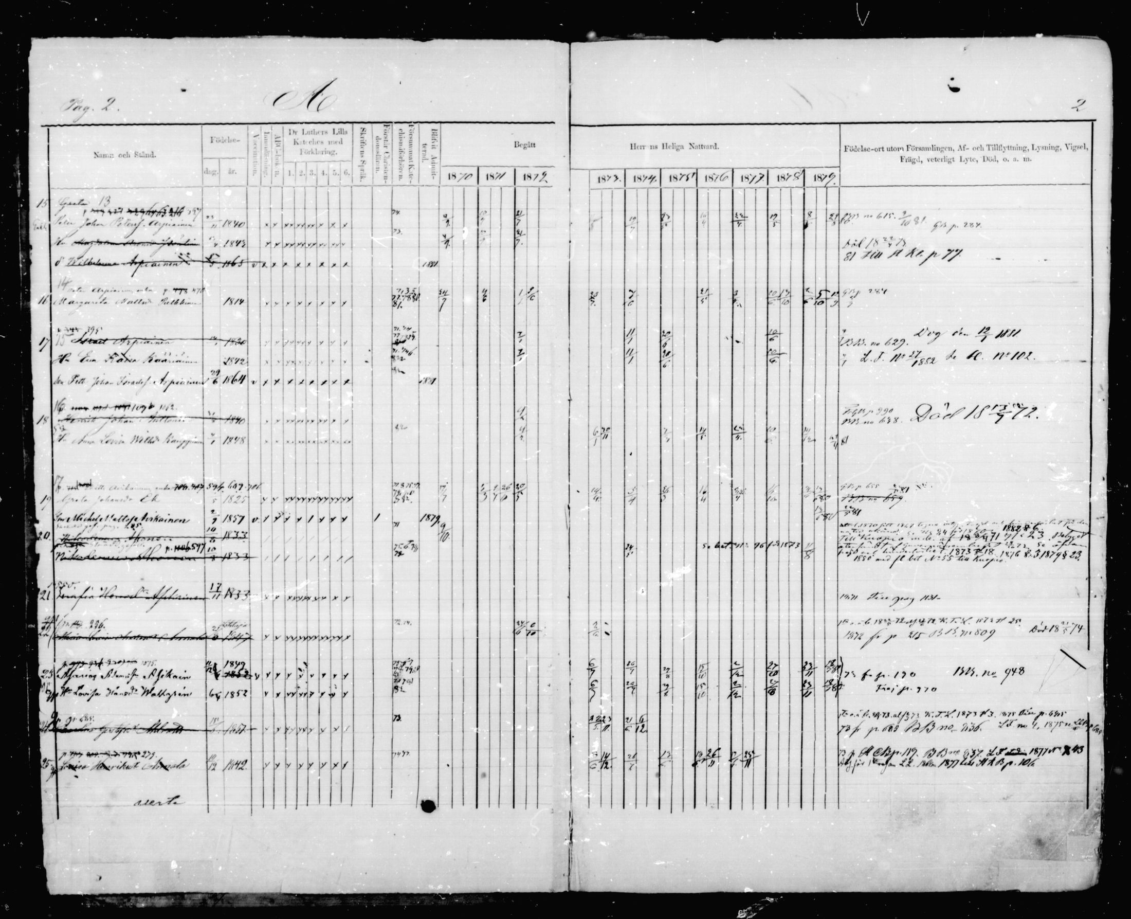 [ ../kirjat/Kirkonkirjat/mikkeli/rippikirja_1870-1879_msrk_mko41-47/kuvat/2.jpg ]