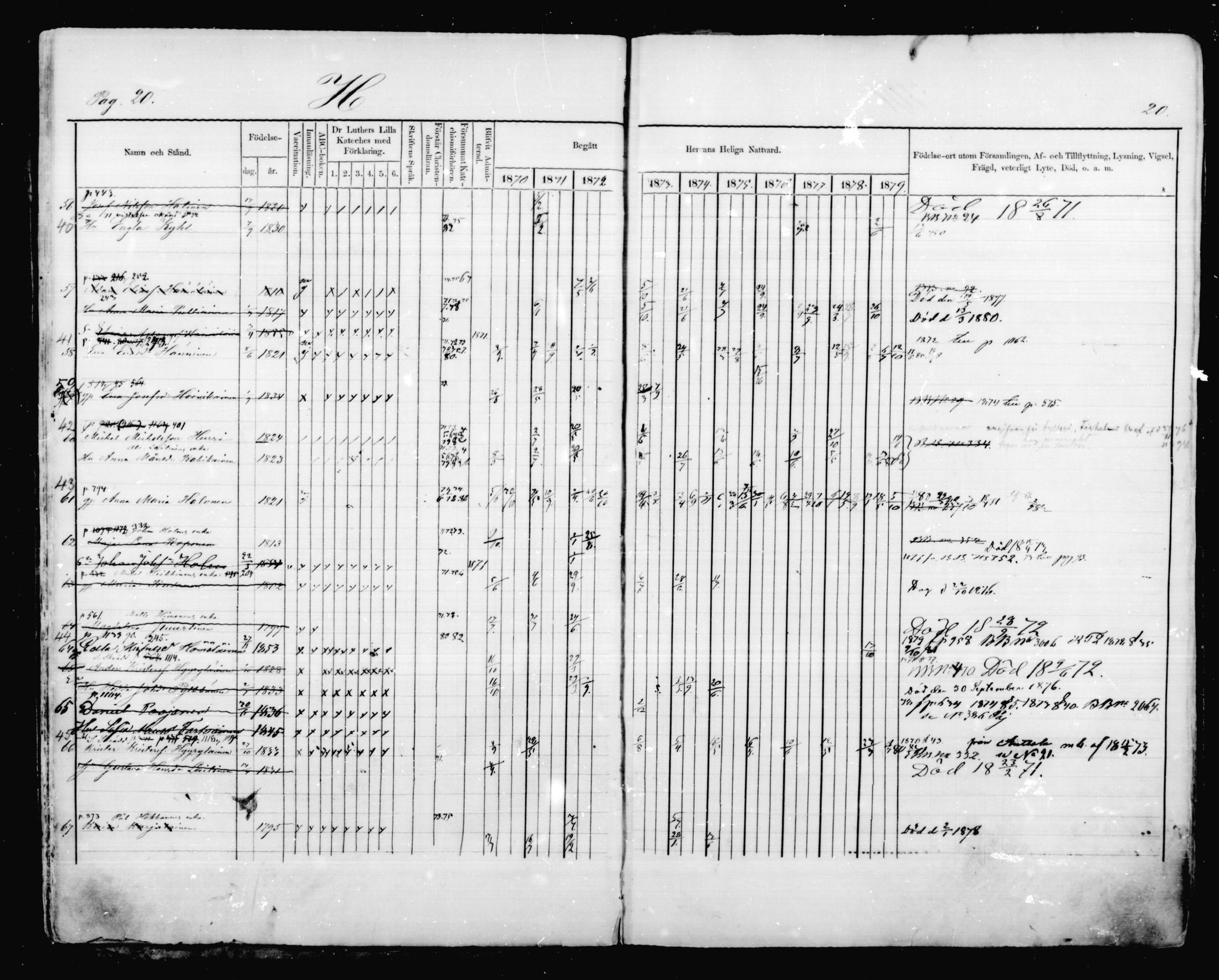 [ ../kirjat/Kirkonkirjat/mikkeli/rippikirja_1870-1879_msrk_mko41-47/kuvat/20.jpg ]