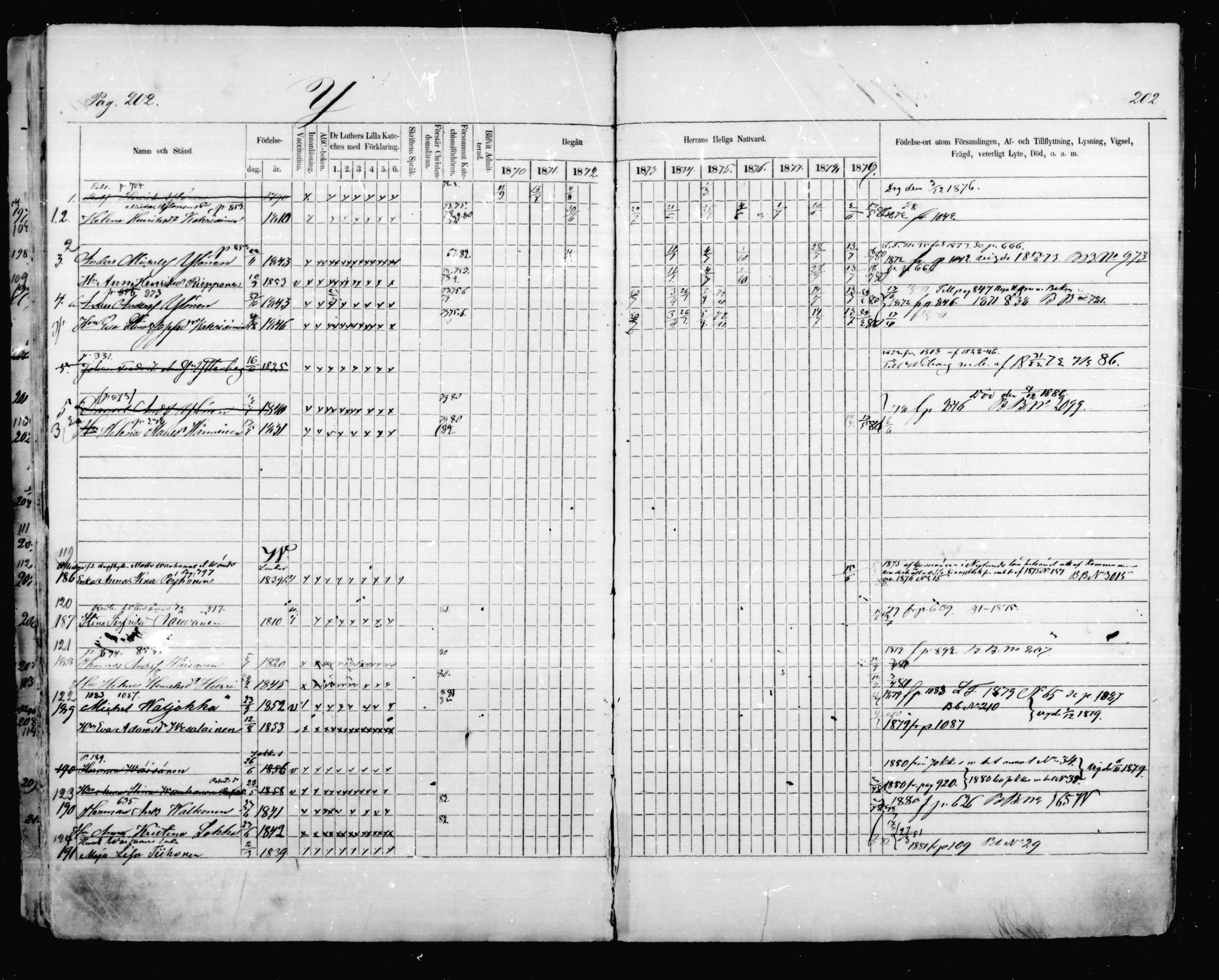 [ ../kirjat/Kirkonkirjat/mikkeli/rippikirja_1870-1879_msrk_mko41-47/kuvat/202.jpg ]