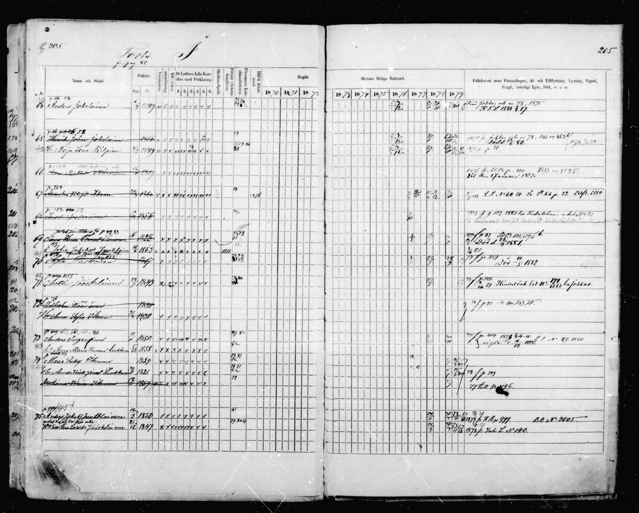[ ../kirjat/Kirkonkirjat/mikkeli/rippikirja_1870-1879_msrk_mko41-47/kuvat/205.jpg ]