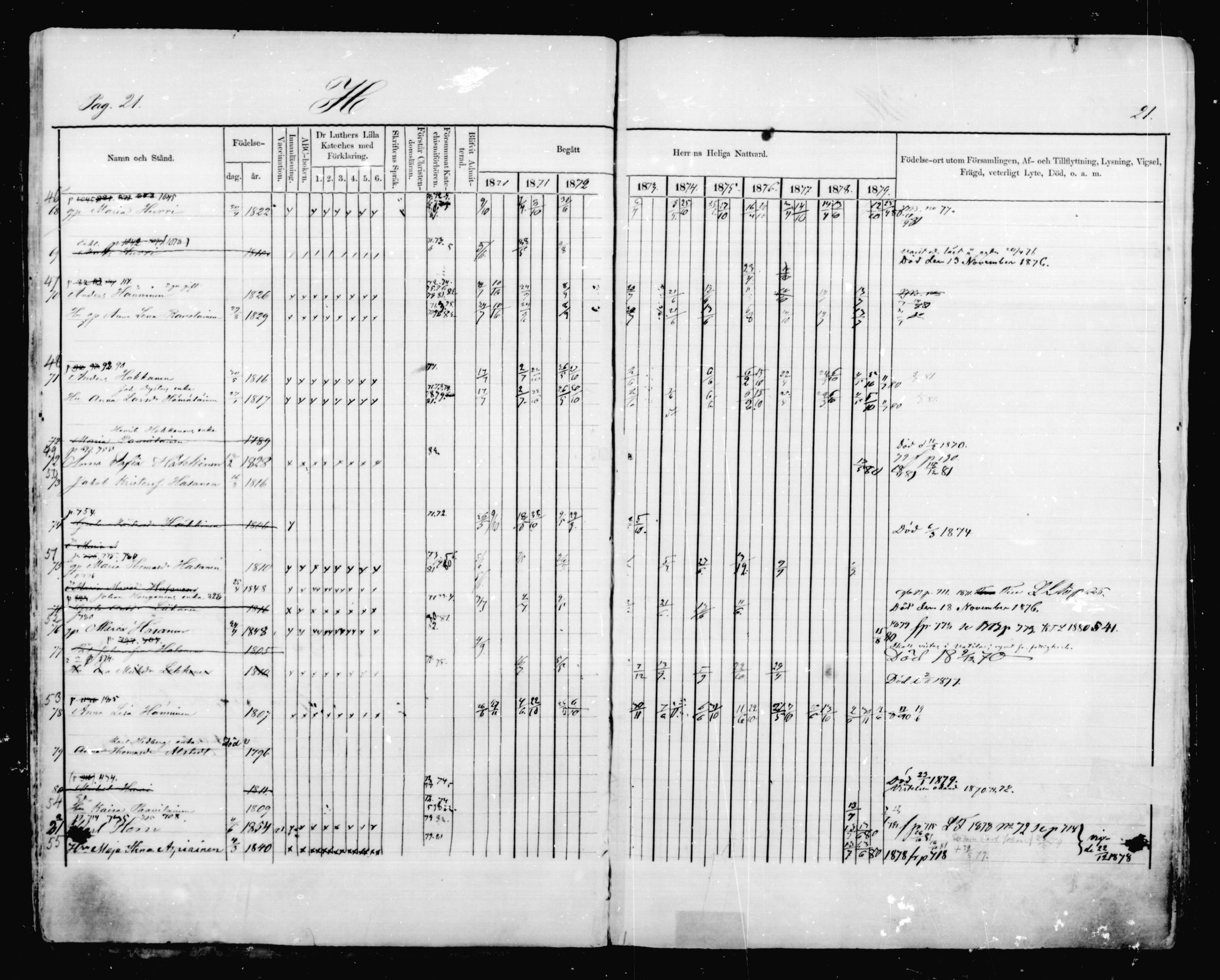 [ ../kirjat/Kirkonkirjat/mikkeli/rippikirja_1870-1879_msrk_mko41-47/kuvat/21.jpg ]