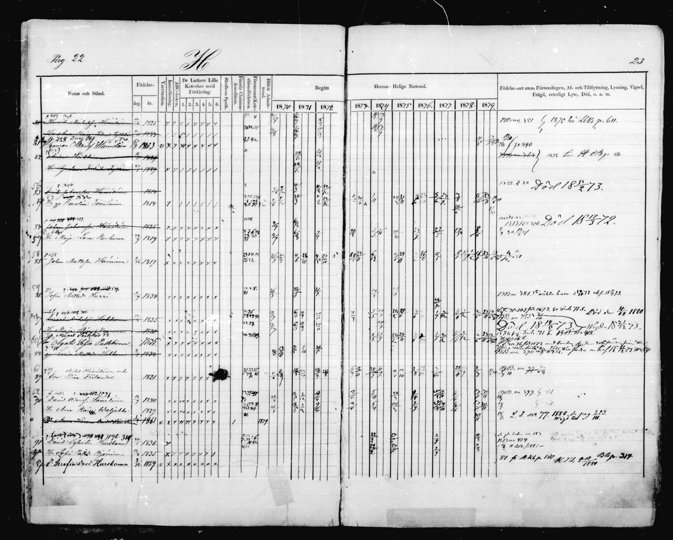 [ ../kirjat/Kirkonkirjat/mikkeli/rippikirja_1870-1879_msrk_mko41-47/kuvat/22.jpg ]