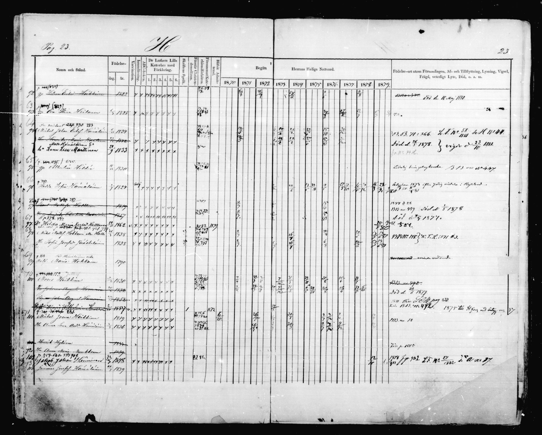 [ ../kirjat/Kirkonkirjat/mikkeli/rippikirja_1870-1879_msrk_mko41-47/kuvat/23.jpg ]