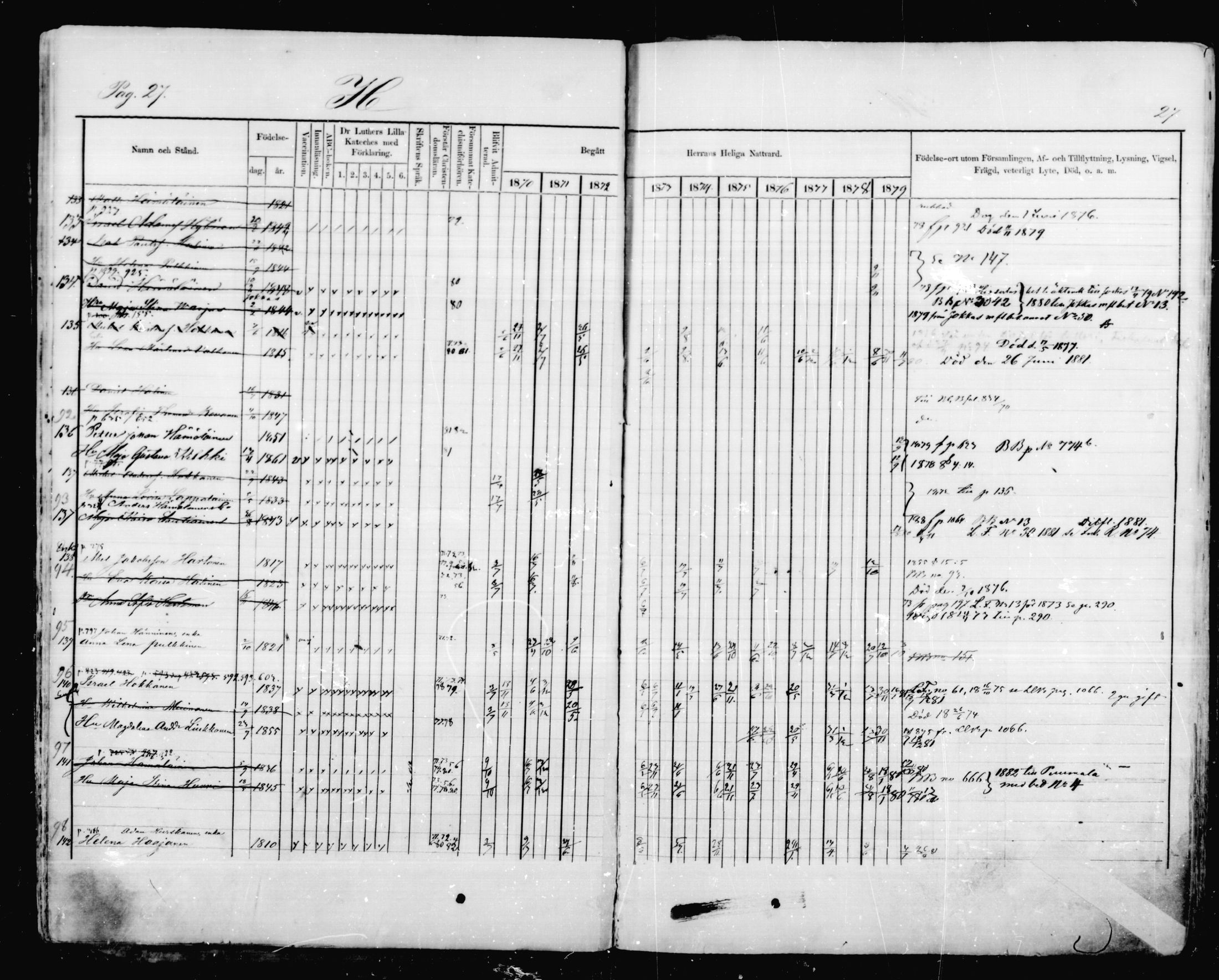 [ ../kirjat/Kirkonkirjat/mikkeli/rippikirja_1870-1879_msrk_mko41-47/kuvat/27.jpg ]