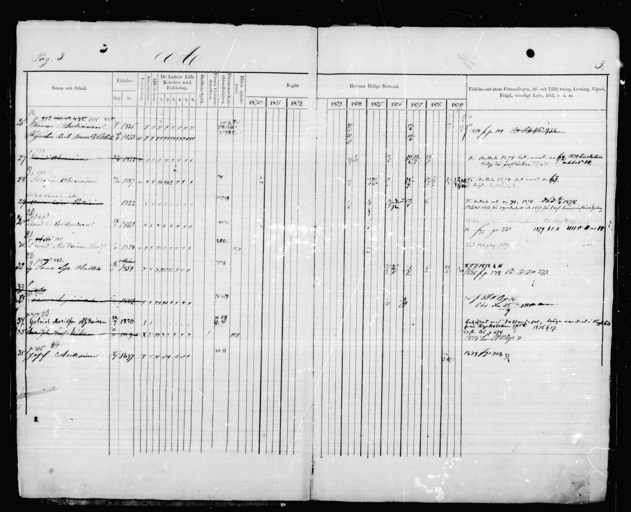 [ ../kirjat/Kirkonkirjat/mikkeli/rippikirja_1870-1879_msrk_mko41-47/kuvat/3.jpg ]