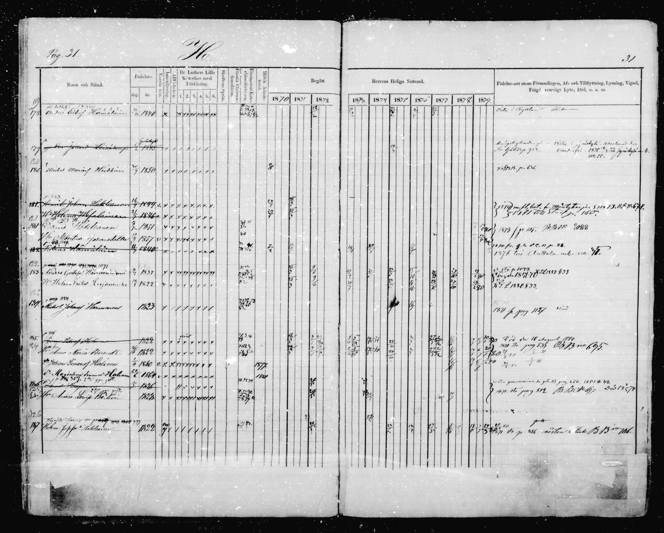 [ ../kirjat/Kirkonkirjat/mikkeli/rippikirja_1870-1879_msrk_mko41-47/kuvat/31.jpg ]