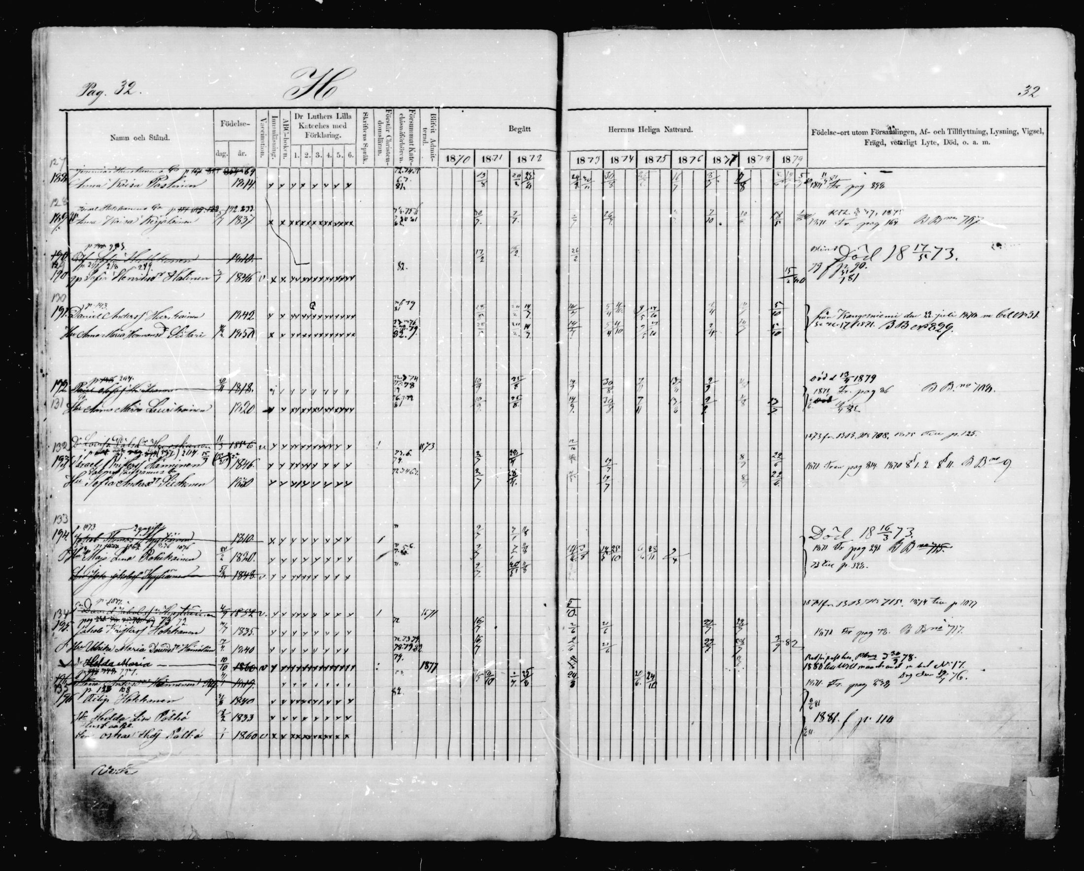 [ ../kirjat/Kirkonkirjat/mikkeli/rippikirja_1870-1879_msrk_mko41-47/kuvat/32.jpg ]