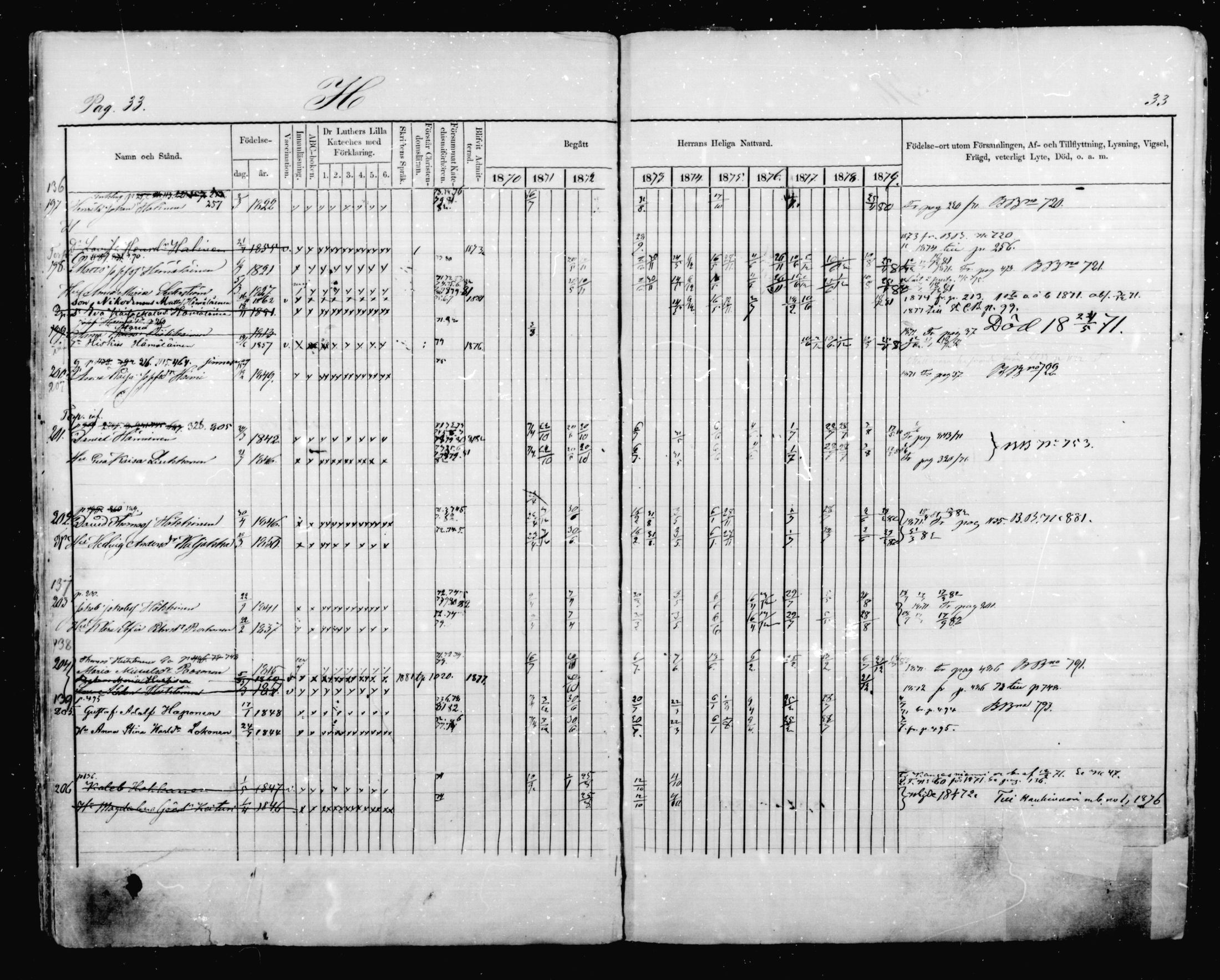 [ ../kirjat/Kirkonkirjat/mikkeli/rippikirja_1870-1879_msrk_mko41-47/kuvat/33.jpg ]