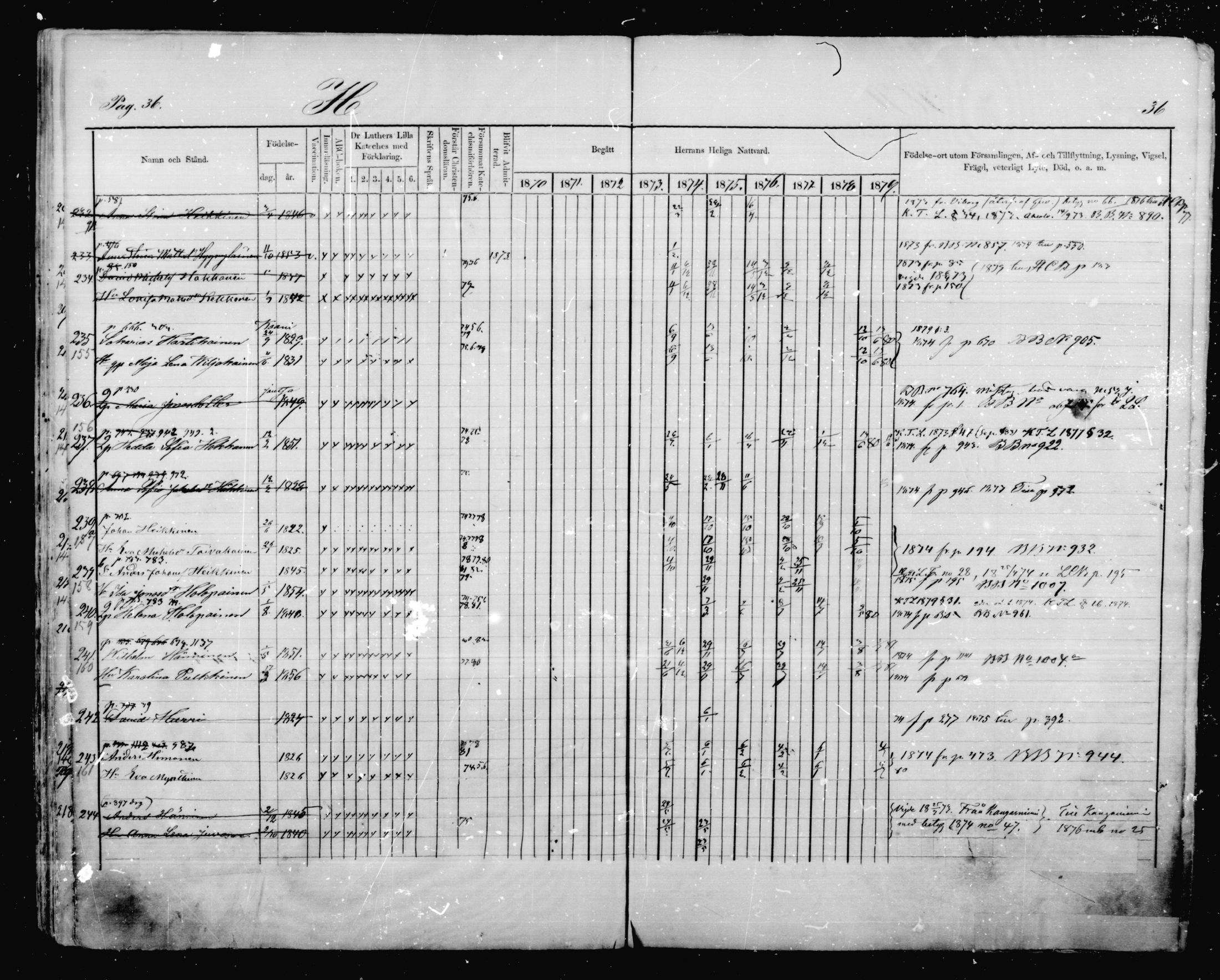 [ ../kirjat/Kirkonkirjat/mikkeli/rippikirja_1870-1879_msrk_mko41-47/kuvat/36.jpg ]