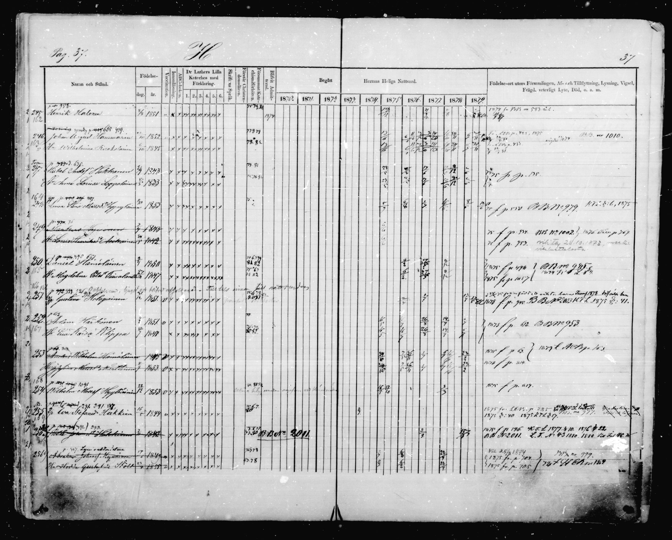 [ ../kirjat/Kirkonkirjat/mikkeli/rippikirja_1870-1879_msrk_mko41-47/kuvat/37.jpg ]