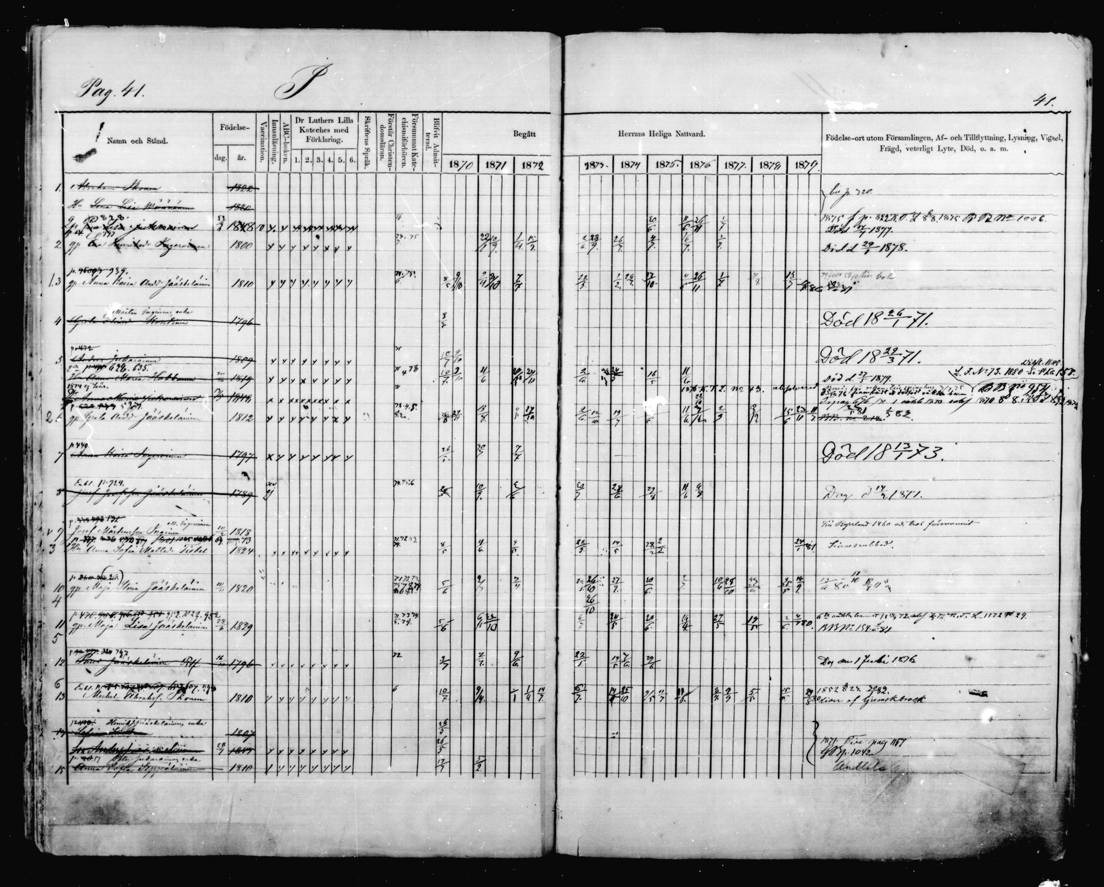 [ ../kirjat/Kirkonkirjat/mikkeli/rippikirja_1870-1879_msrk_mko41-47/kuvat/41.jpg ]