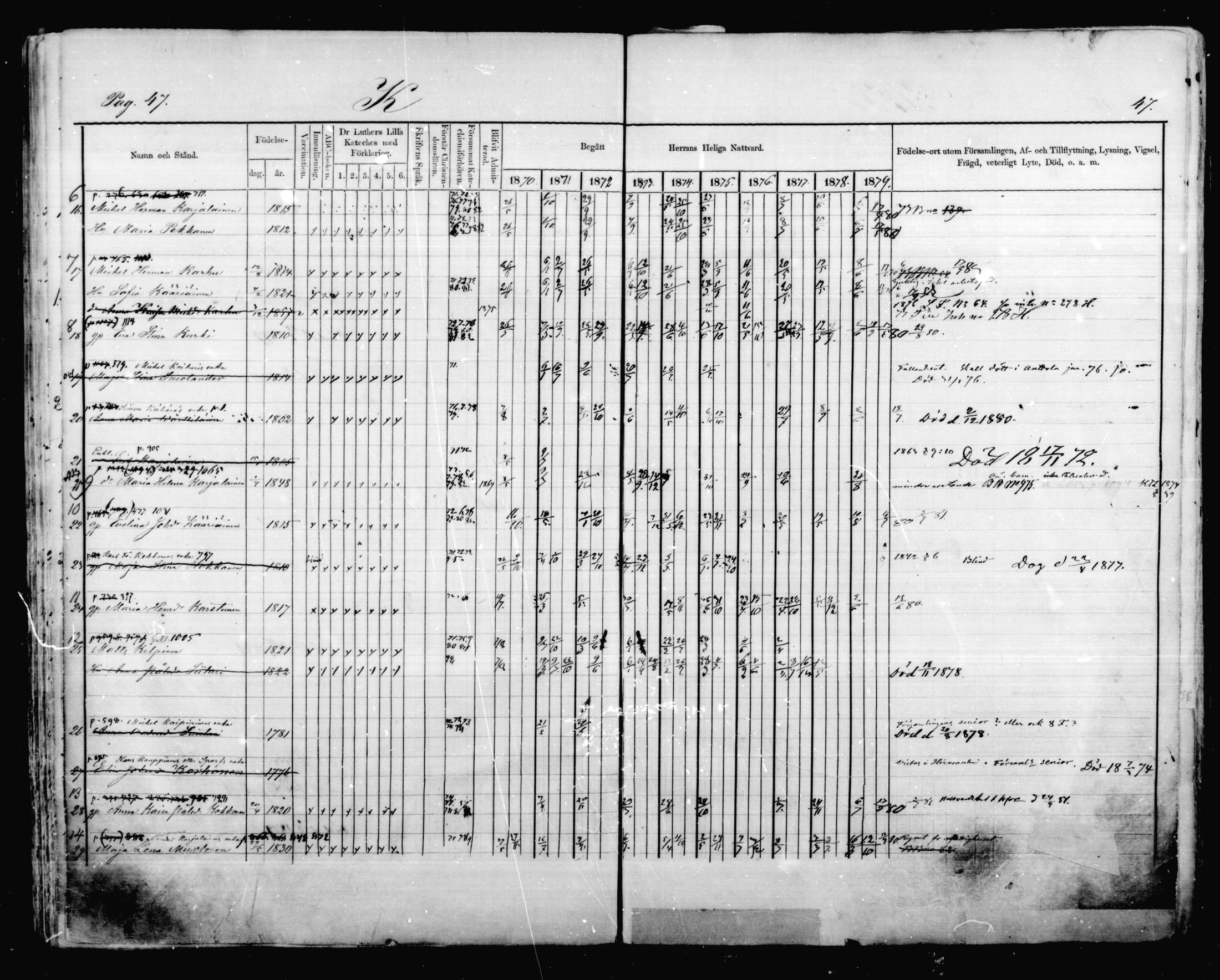 [ ../kirjat/Kirkonkirjat/mikkeli/rippikirja_1870-1879_msrk_mko41-47/kuvat/47.jpg ]