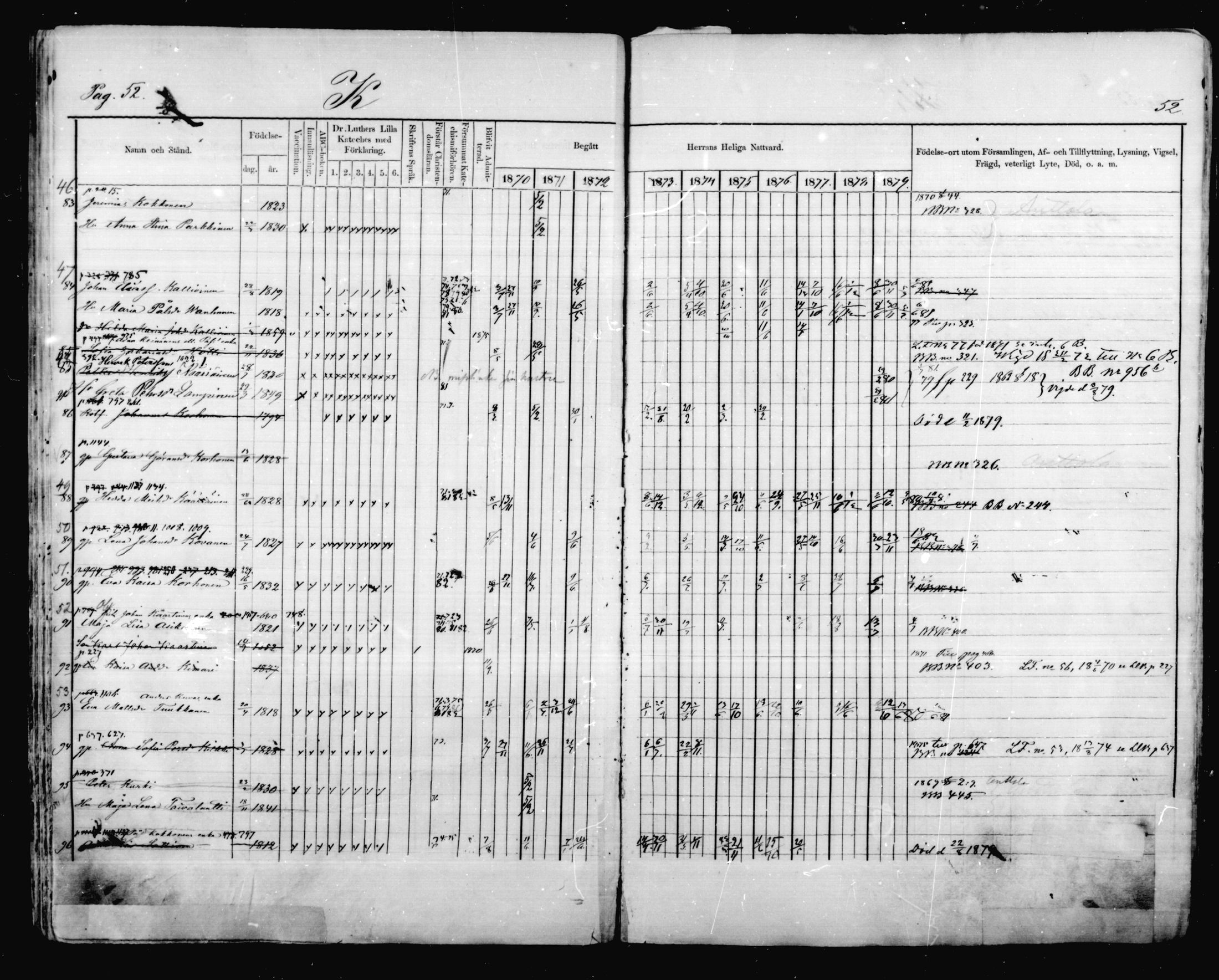 [ ../kirjat/Kirkonkirjat/mikkeli/rippikirja_1870-1879_msrk_mko41-47/kuvat/52.jpg ]