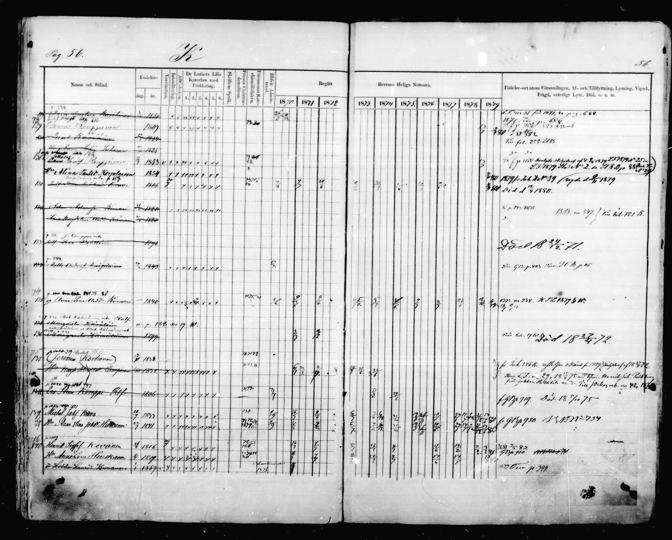 [ ../kirjat/Kirkonkirjat/mikkeli/rippikirja_1870-1879_msrk_mko41-47/kuvat/56.jpg ]