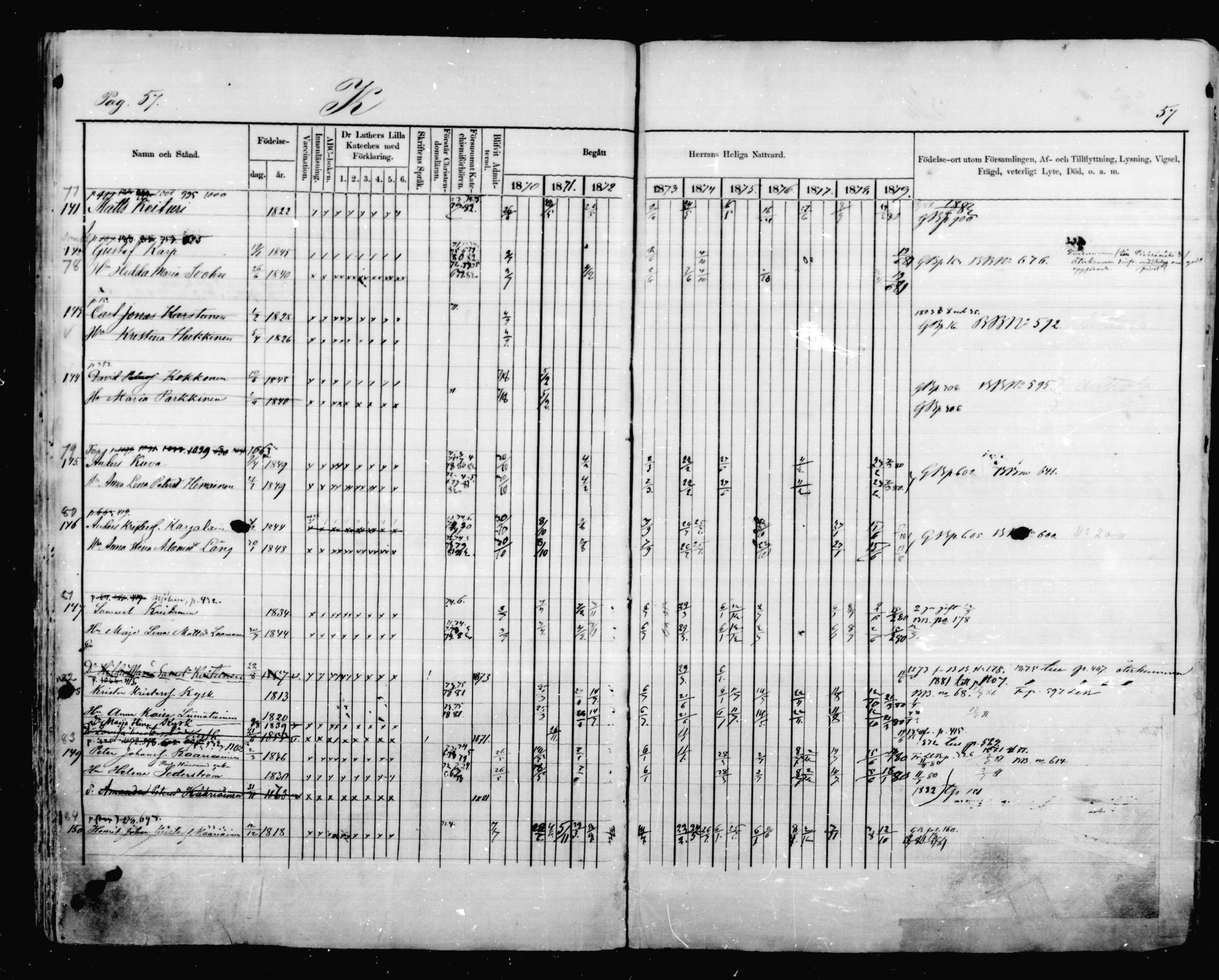 [ ../kirjat/Kirkonkirjat/mikkeli/rippikirja_1870-1879_msrk_mko41-47/kuvat/57.jpg ]