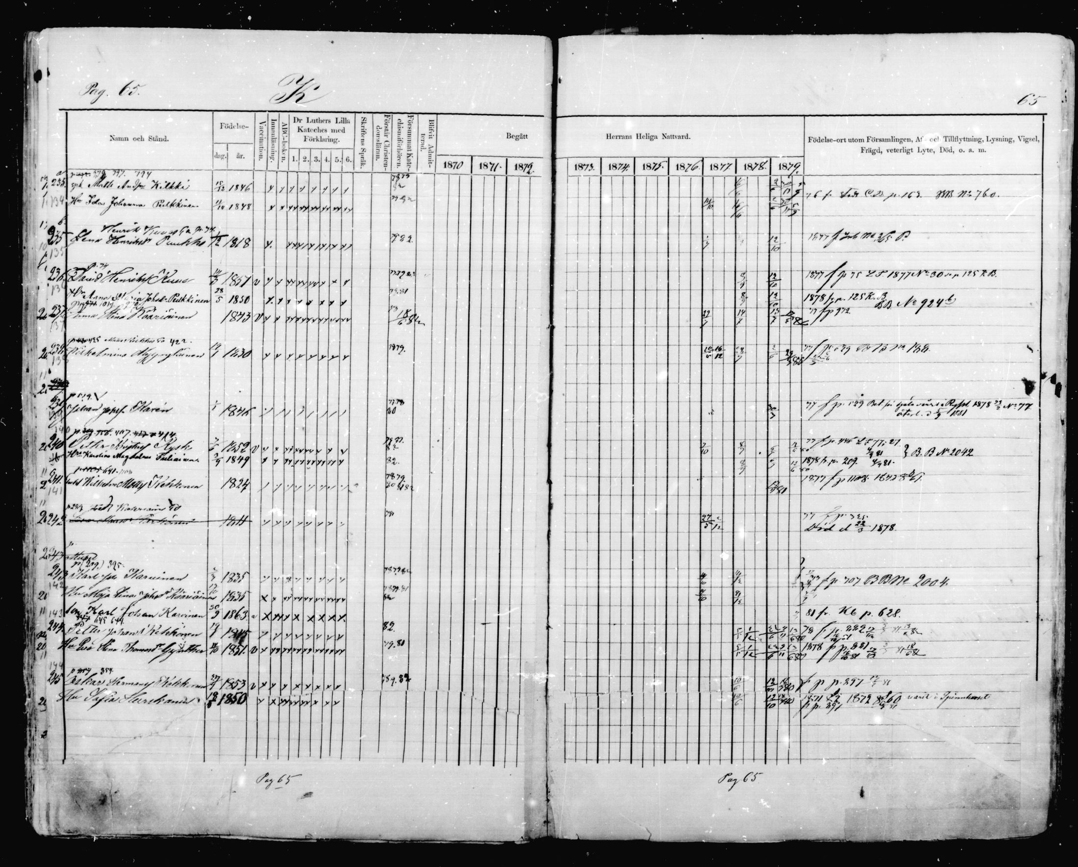 [ ../kirjat/Kirkonkirjat/mikkeli/rippikirja_1870-1879_msrk_mko41-47/kuvat/65.jpg ]