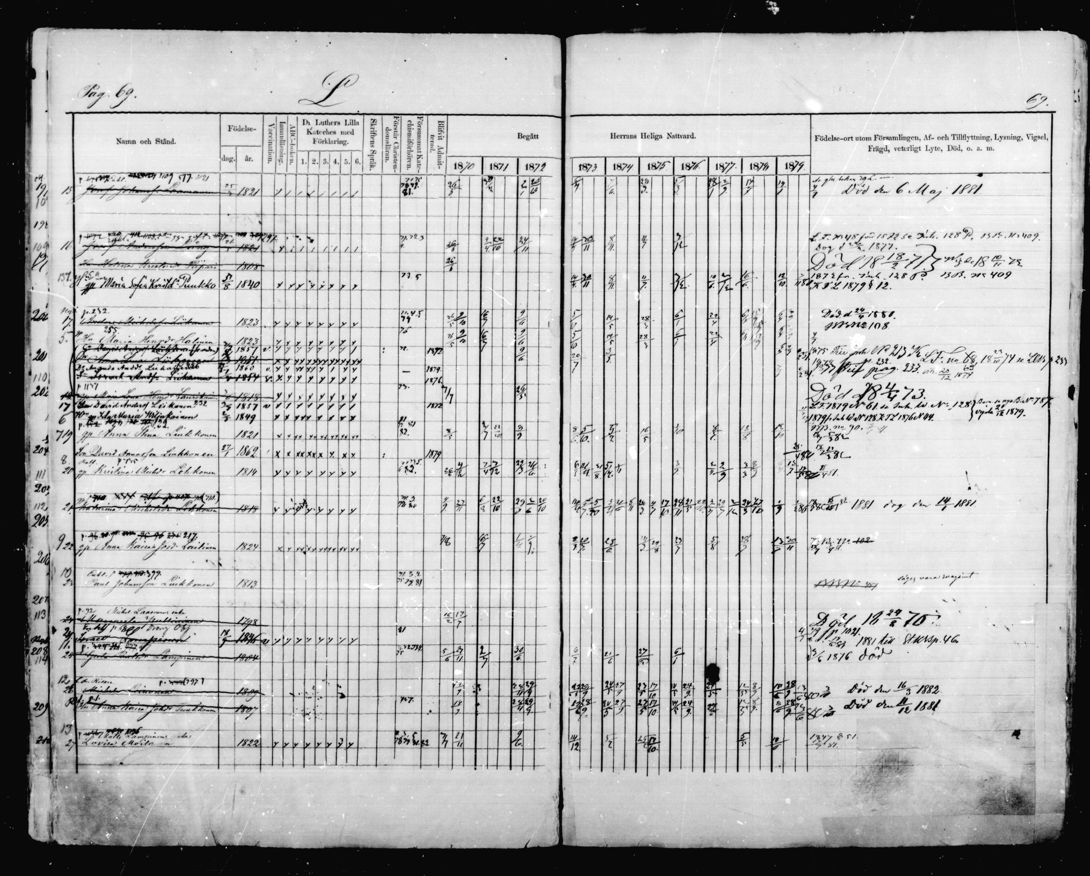 [ ../kirjat/Kirkonkirjat/mikkeli/rippikirja_1870-1879_msrk_mko41-47/kuvat/69.jpg ]