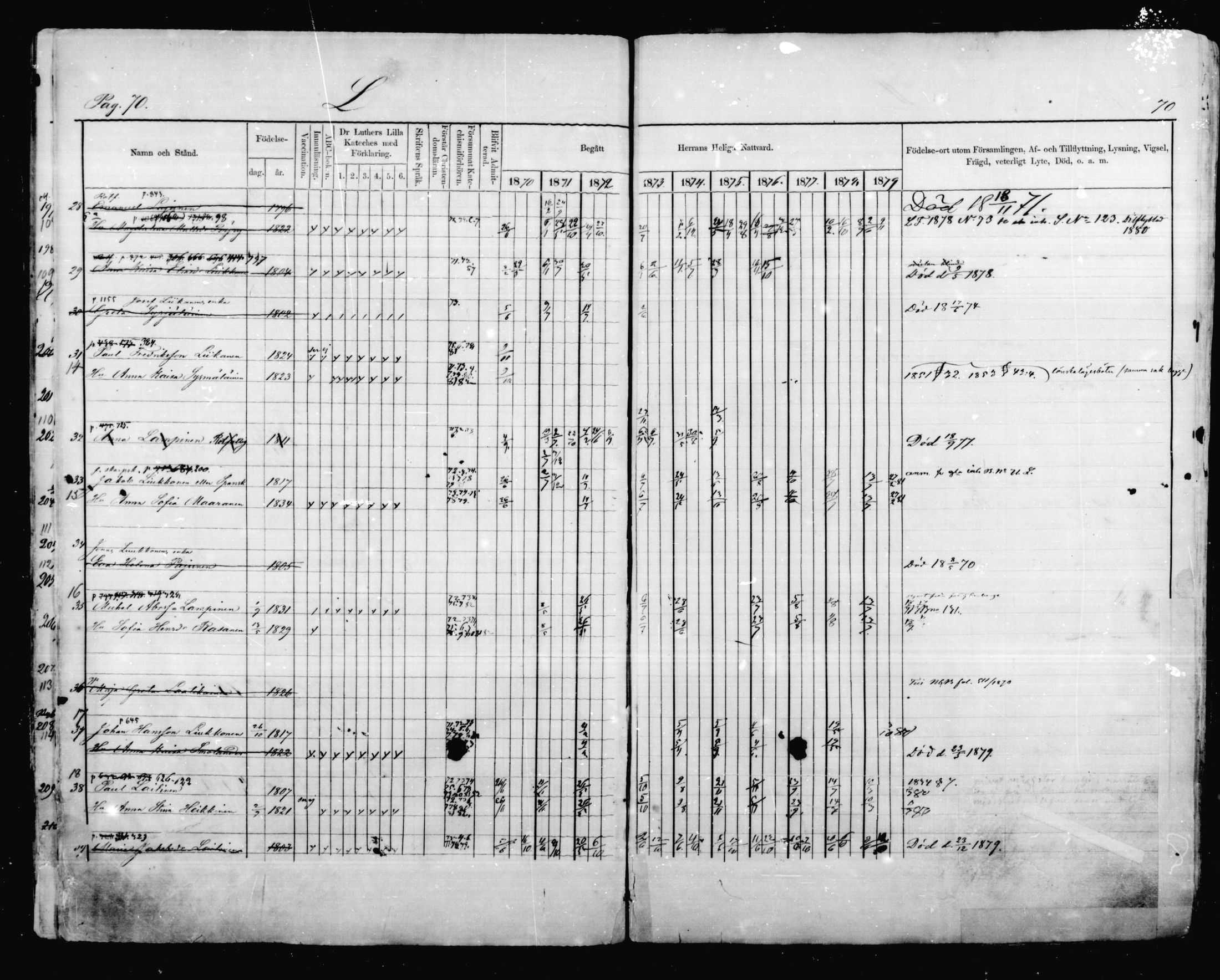 [ ../kirjat/Kirkonkirjat/mikkeli/rippikirja_1870-1879_msrk_mko41-47/kuvat/70.jpg ]